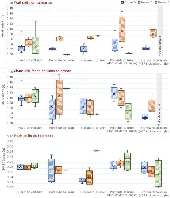 Drones 09 00447 g017