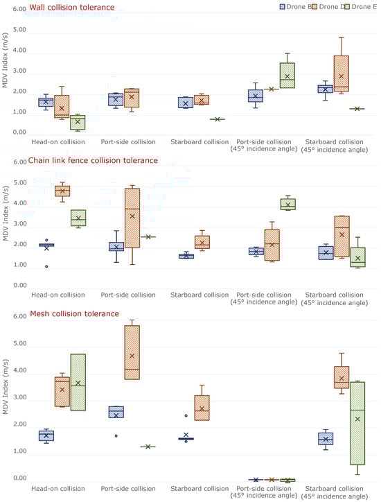 Drones 09 00447 g018