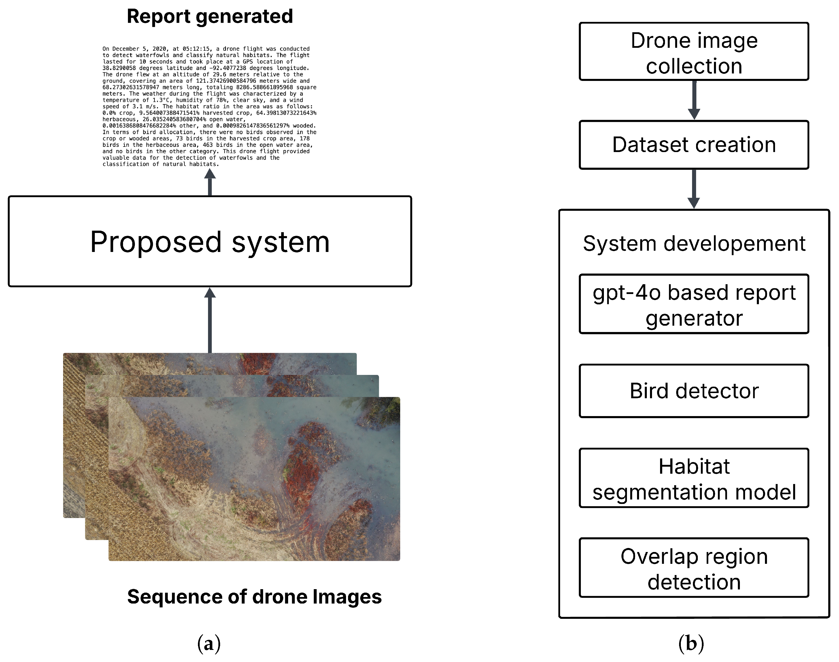 Drones 09 00451 g003