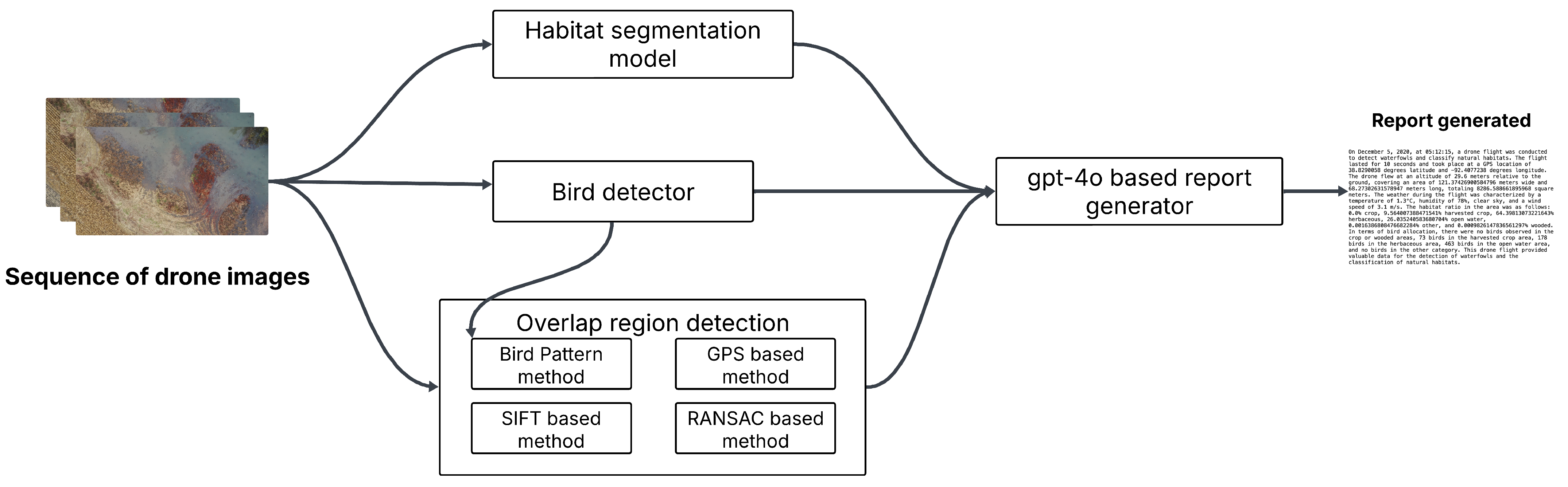 Drones 09 00451 g004
