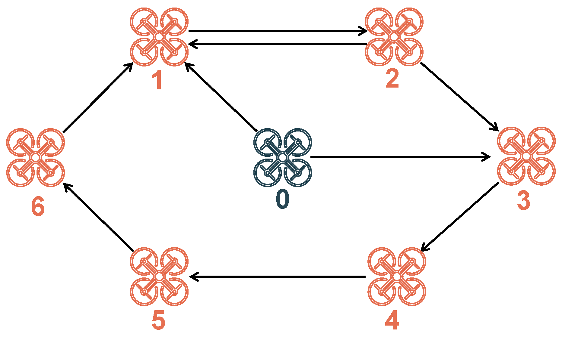 Drones 09 00452 g002