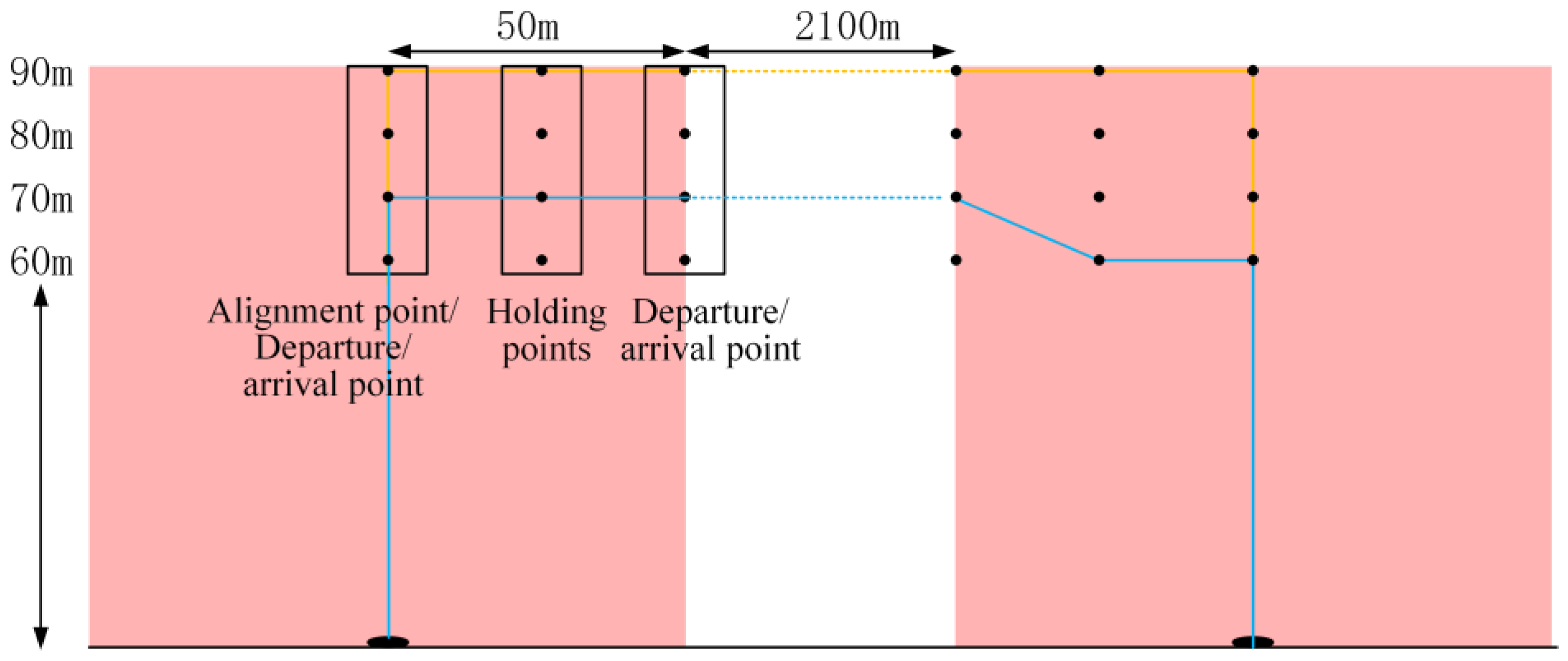 Drones 09 00454 g011 Drones 09 00454 g011