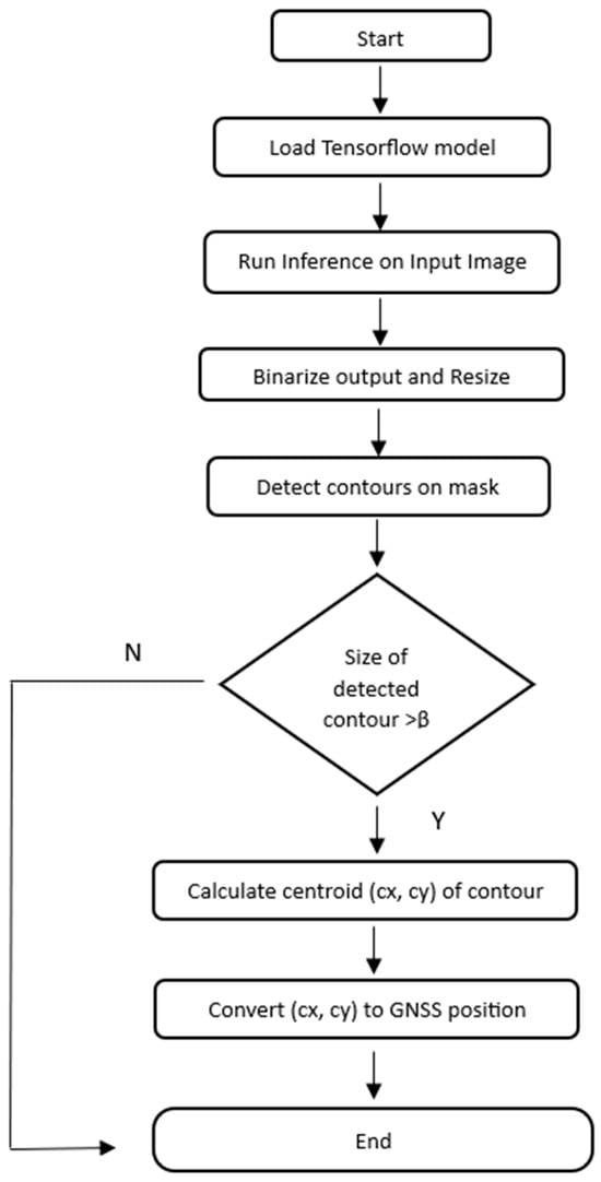Drones 09 00459 g0a1