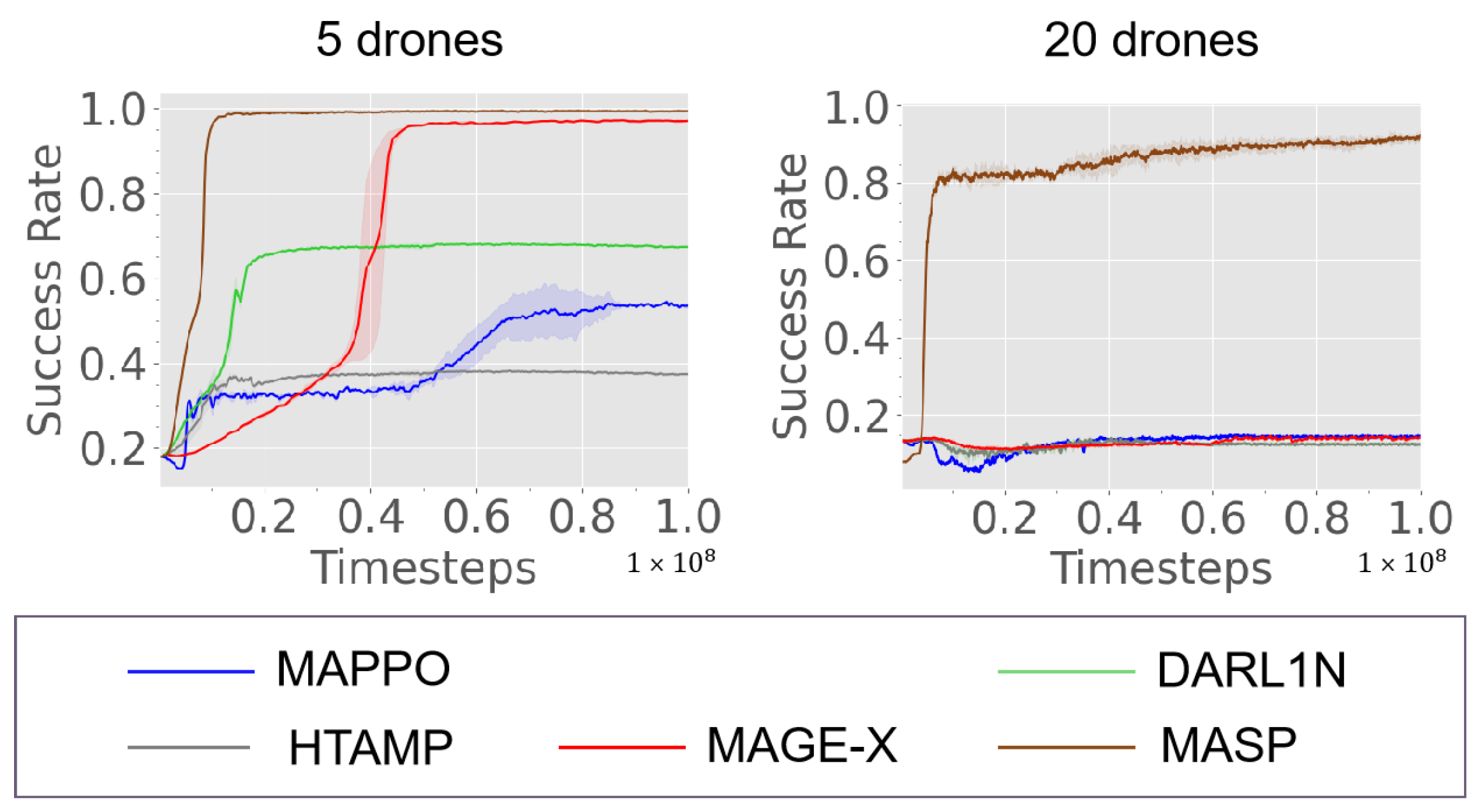 Drones 09 00463 g005
