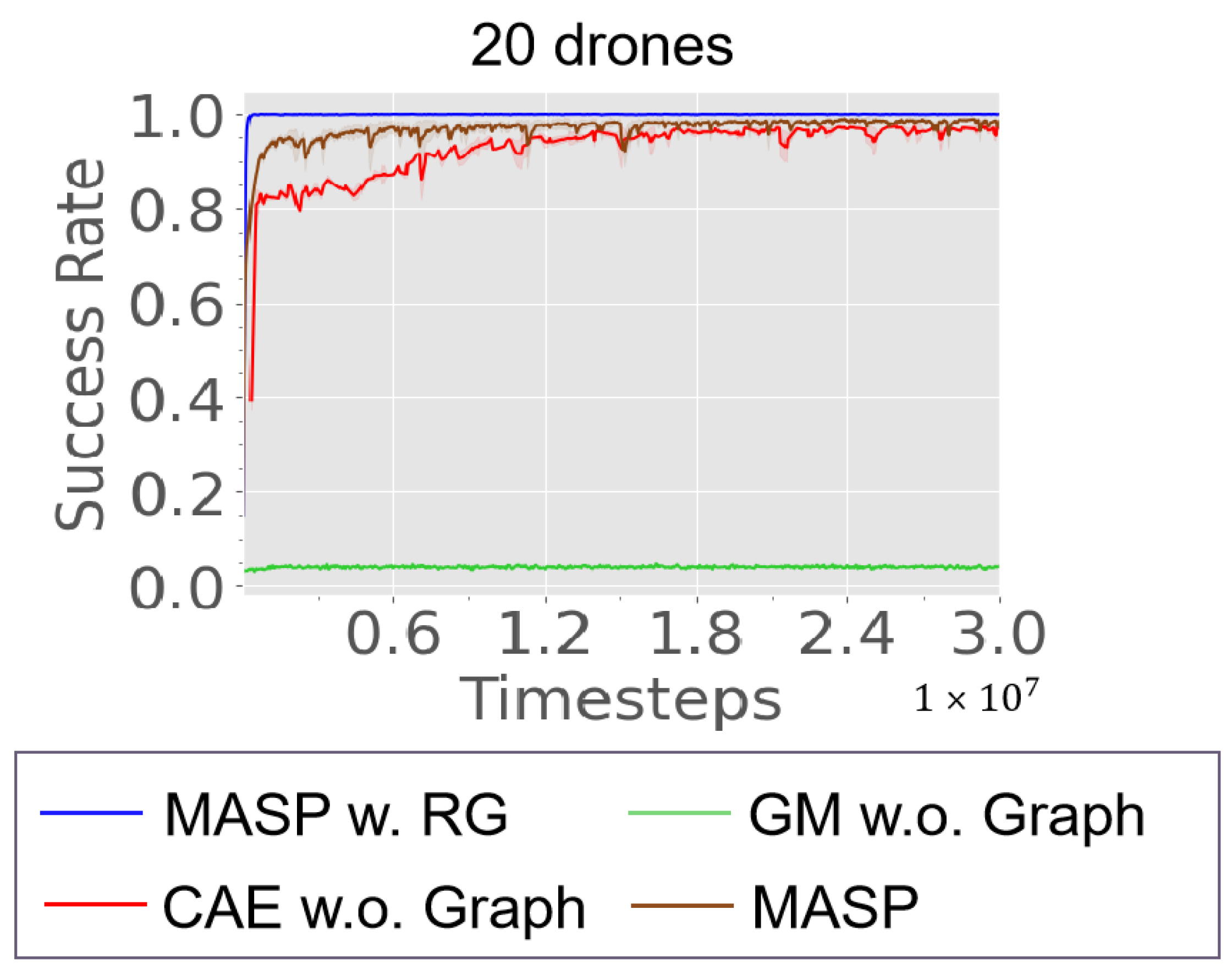 Drones 09 00463 g006