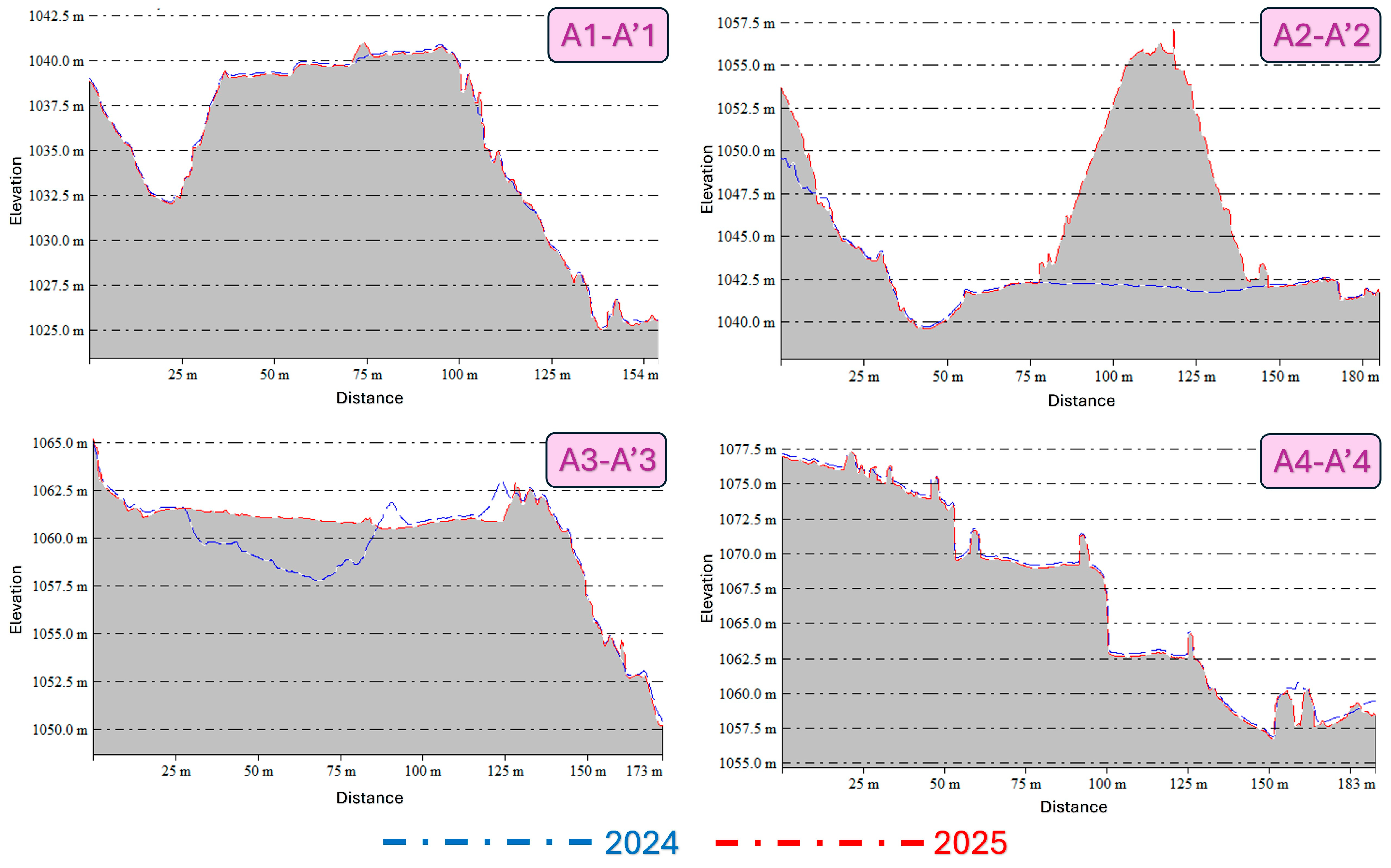 Drones 09 00472 g005
