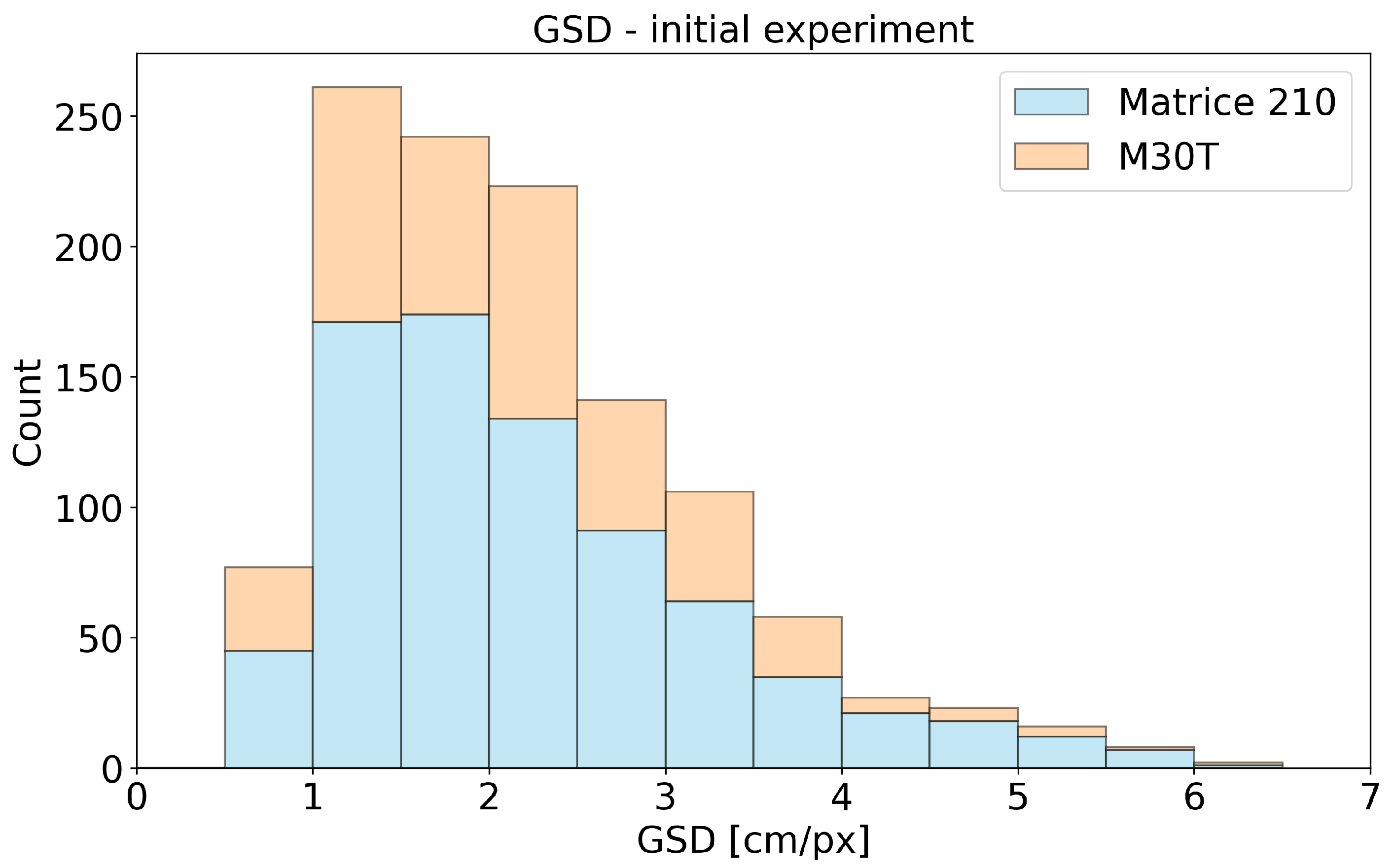Drones 09 00473 g003