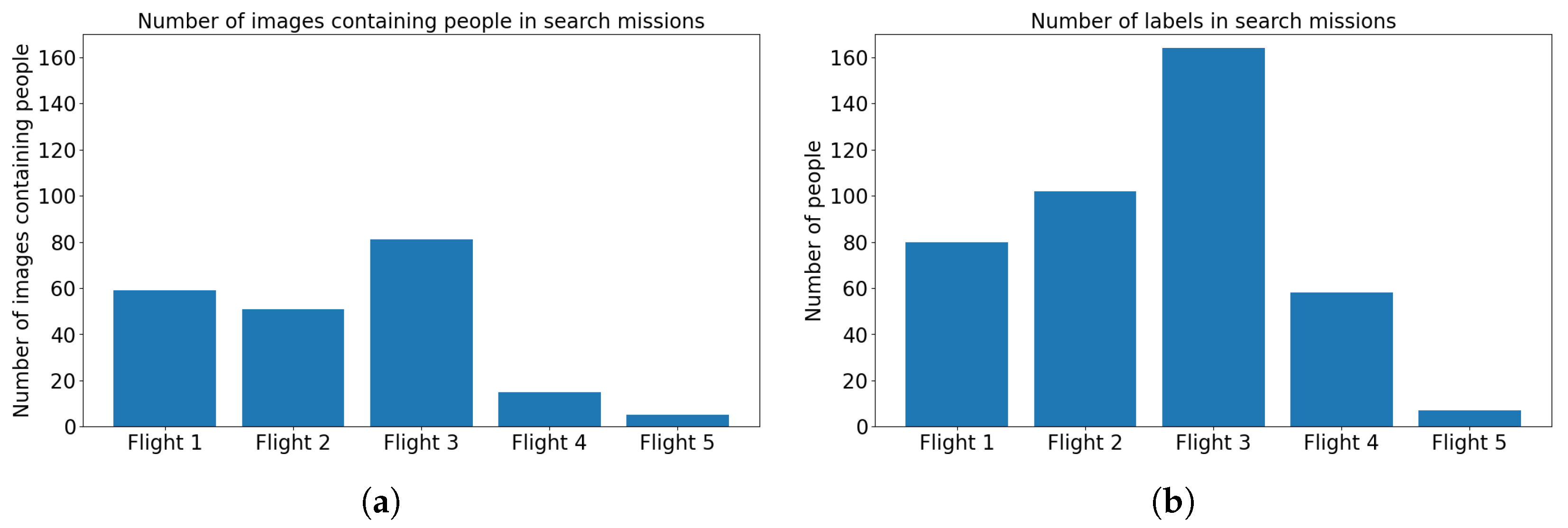 Drones 09 00473 g010