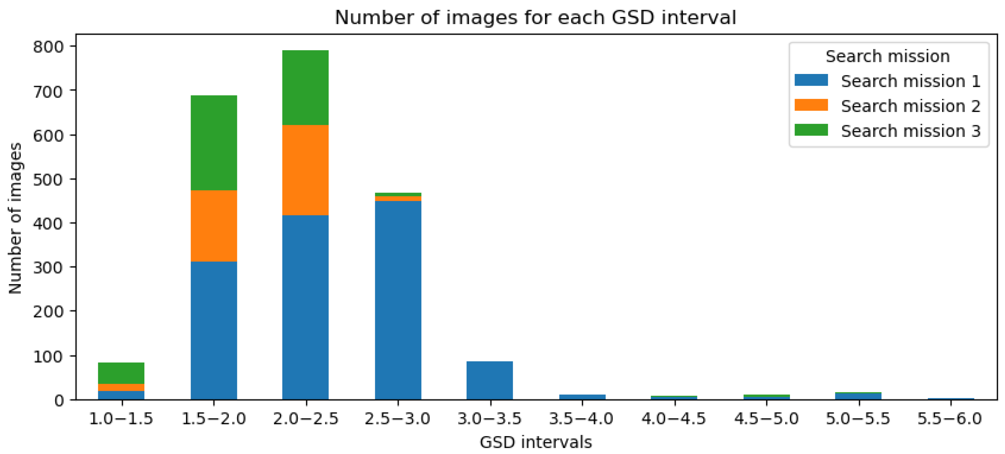 Drones 09 00473 g012