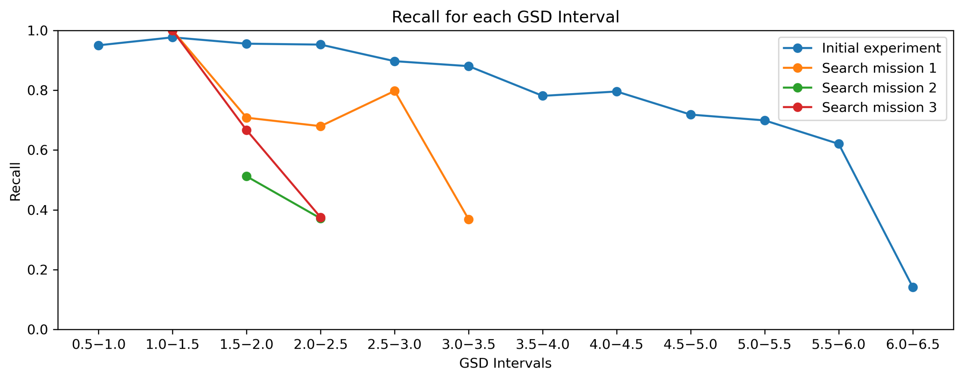 Drones 09 00473 g013
