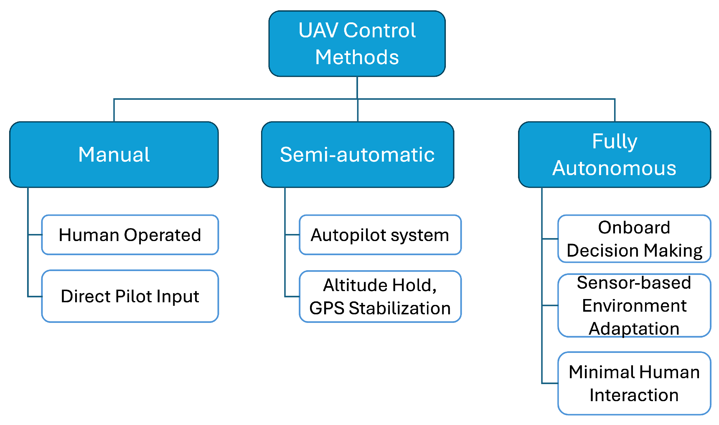 Drones 09 00484 g001