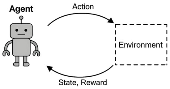 Drones 09 00484 g002