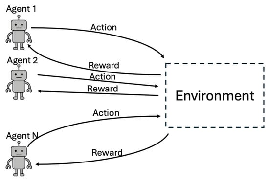 Drones 09 00484 g003