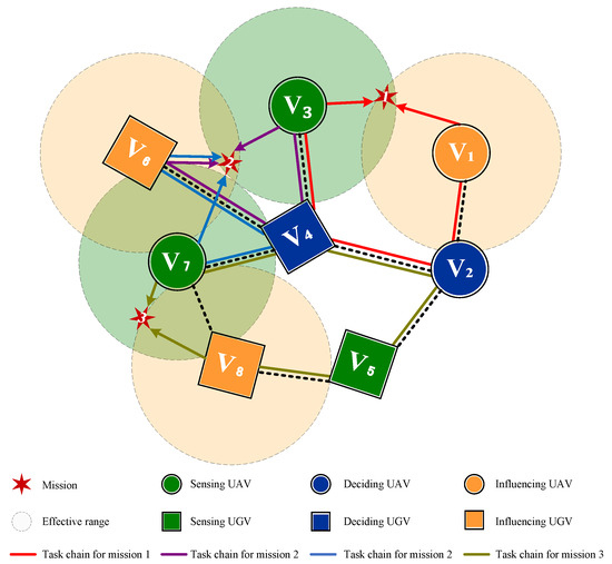 Drones 09 00492 g002