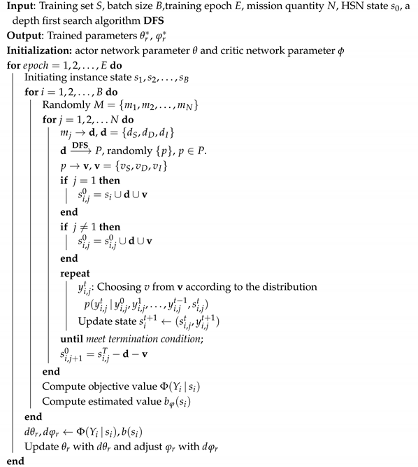 Drones 09 00492 i001