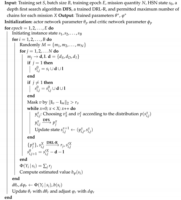 Drones 09 00492 i002