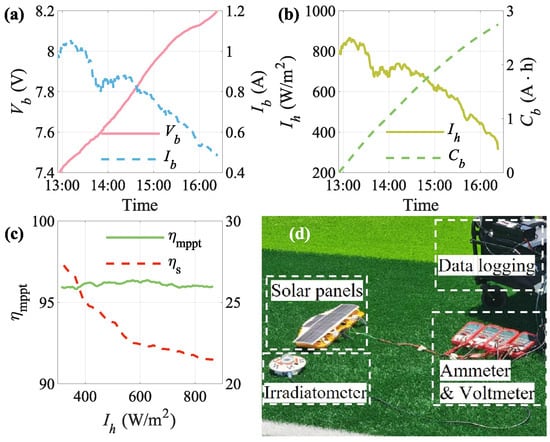 Drones 09 00493 g0a1