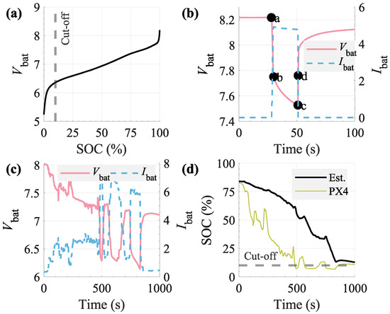 Drones 09 00493 g0a4