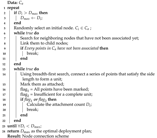 Drones 09 00493 i001 Drones 09 00493 i001