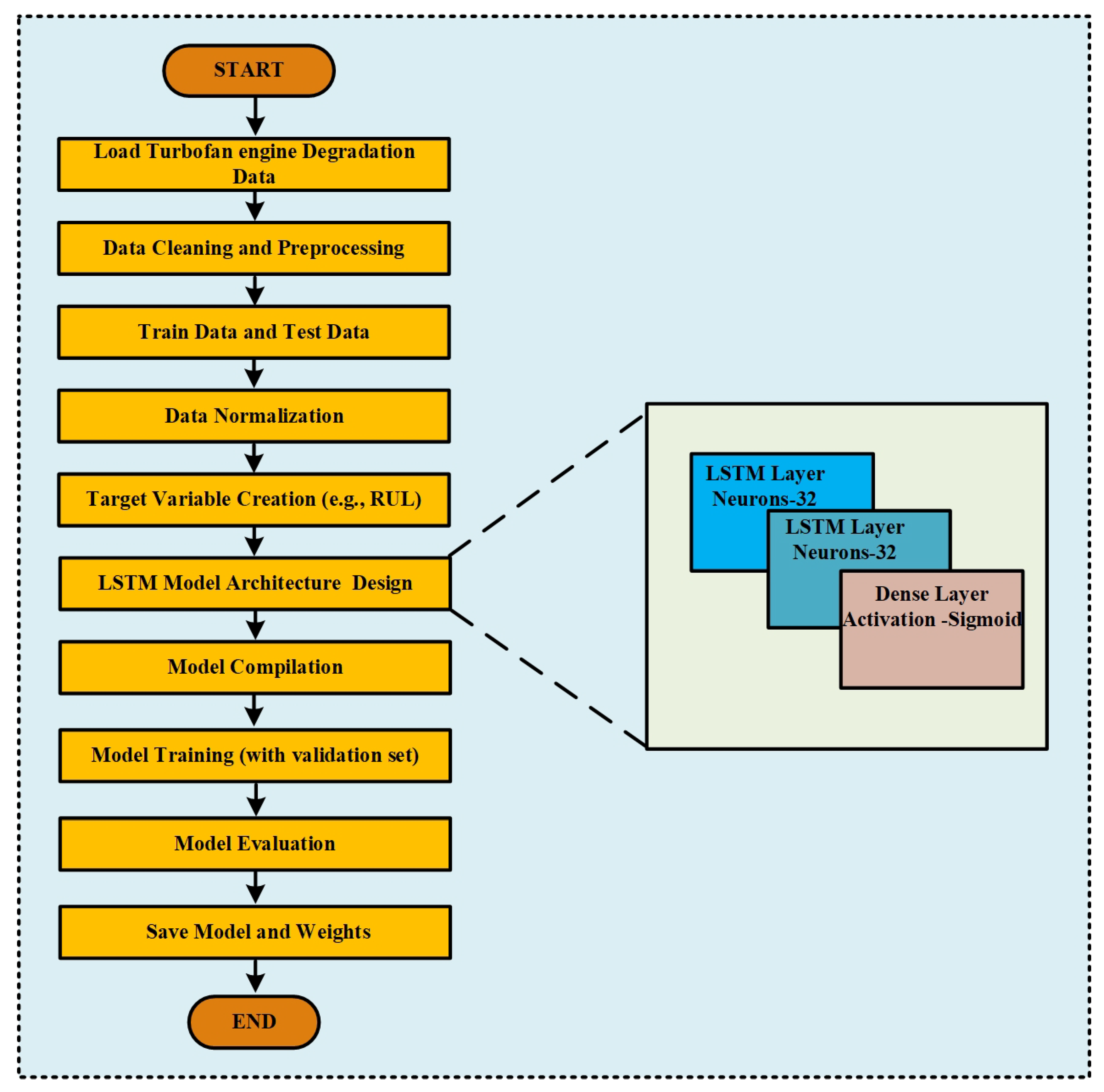 Drones 09 00494 g004