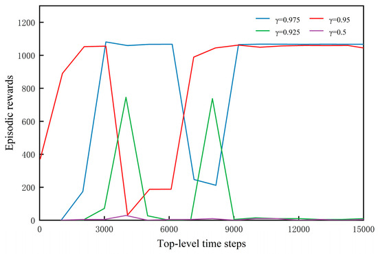 Drones 09 00498 g0a1