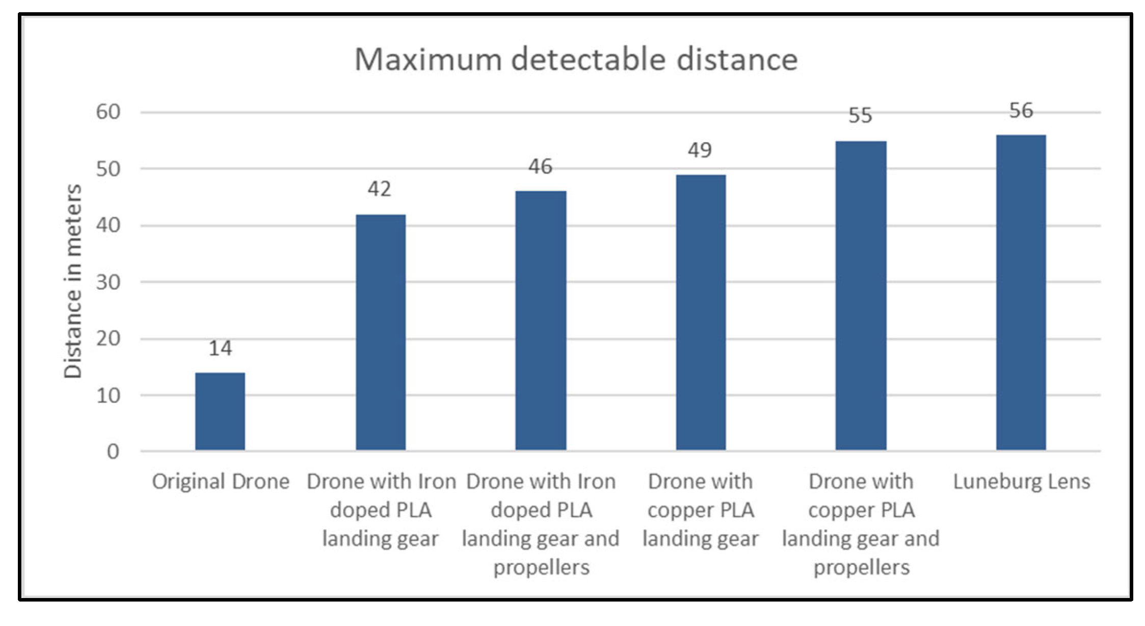 Drones 09 00499 g015