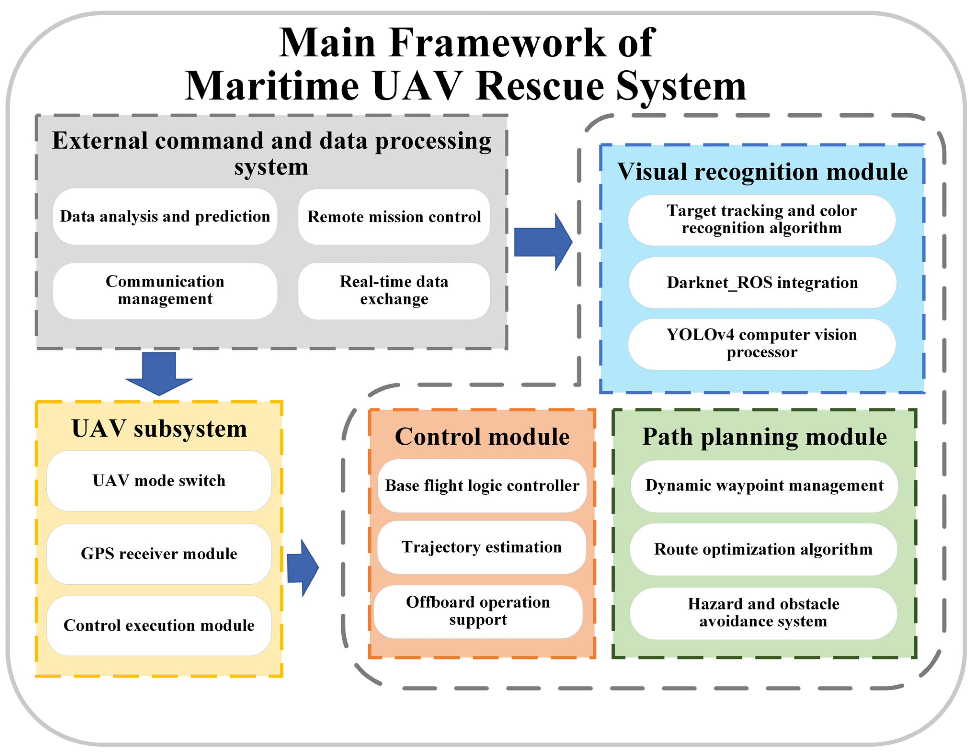 Drones 09 00502 g001
