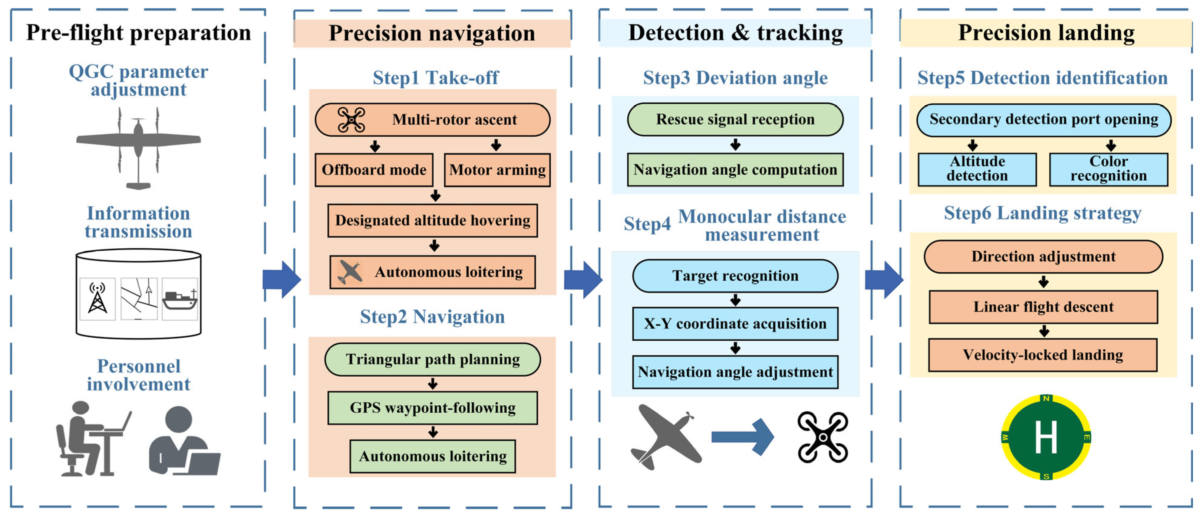 Drones 09 00502 g002