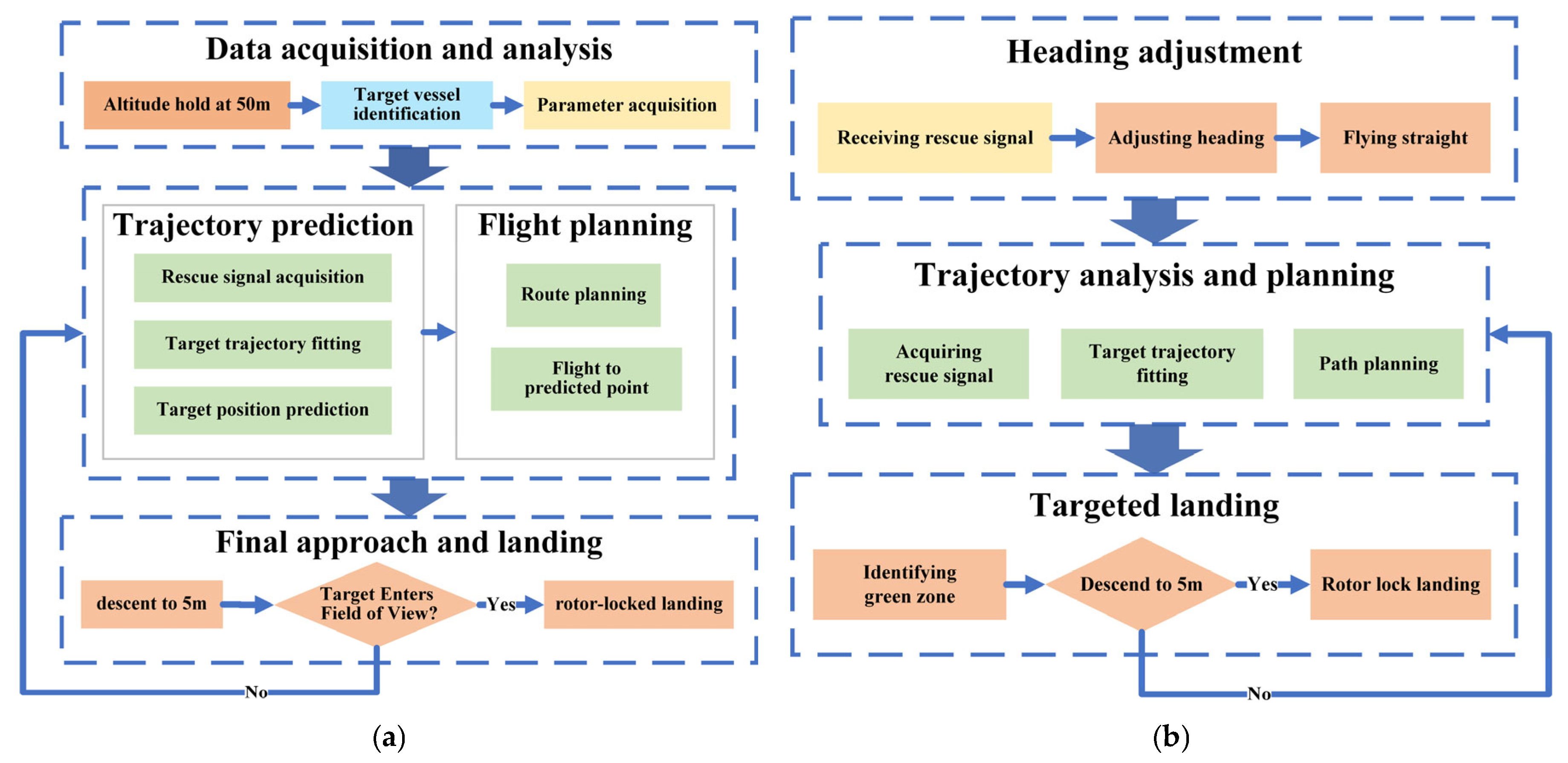 Drones 09 00502 g004