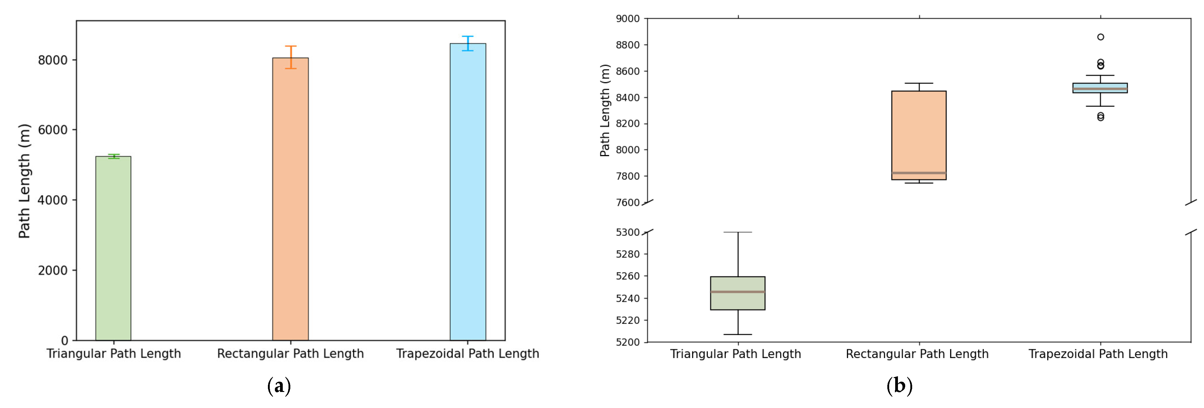 Drones 09 00502 g007