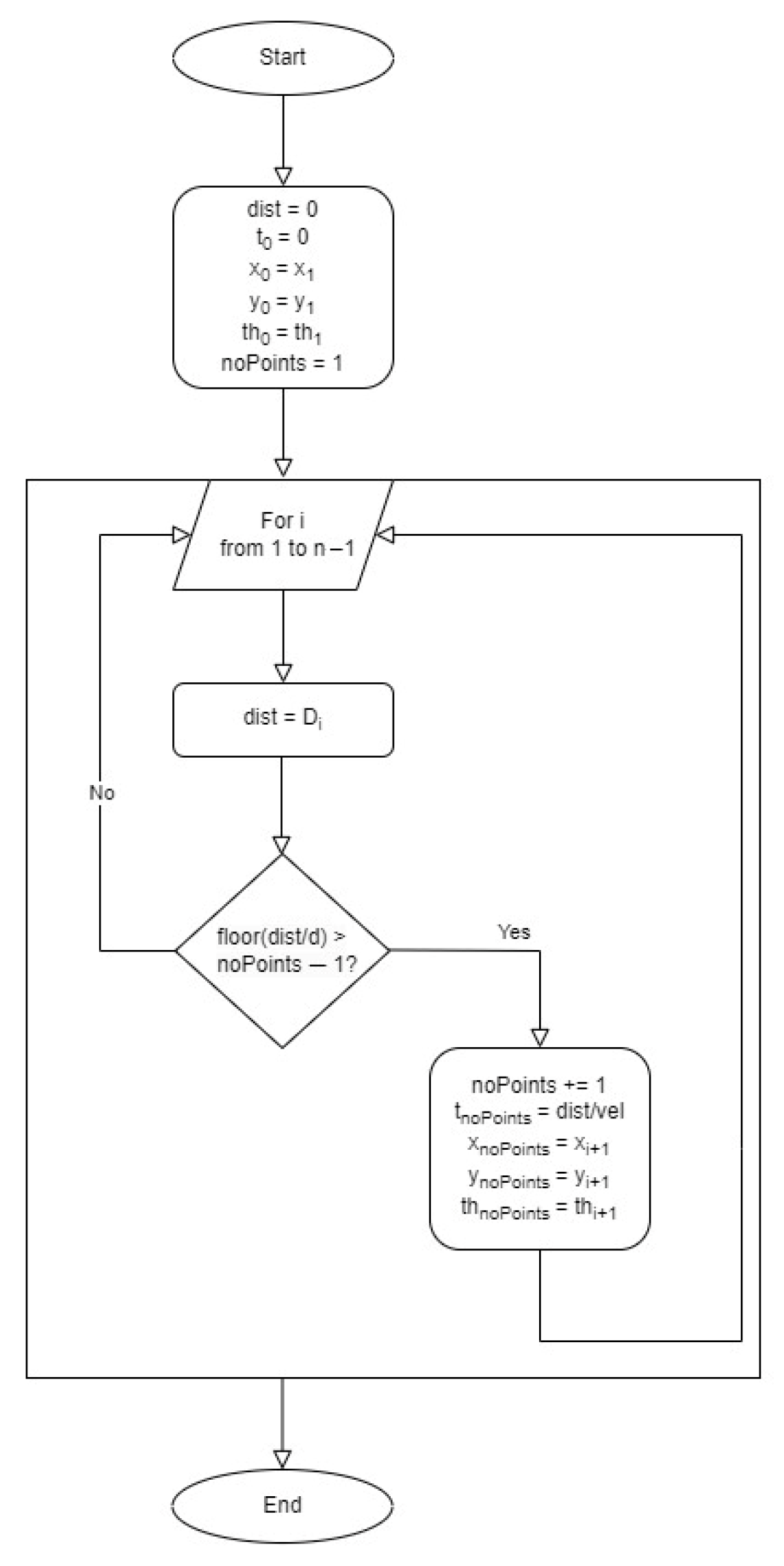 Drones 09 00507 g006