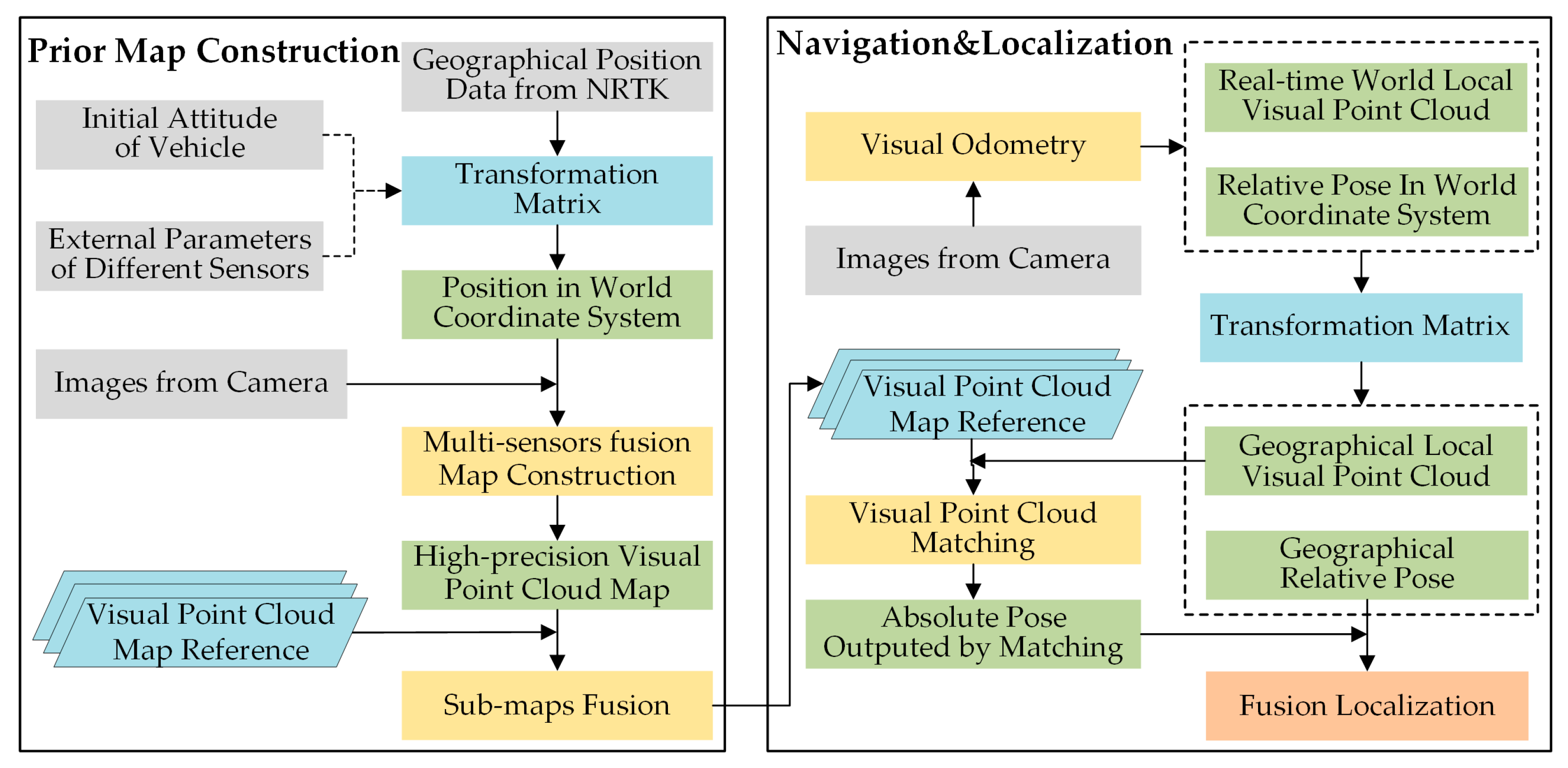 Drones 09 00511 g001