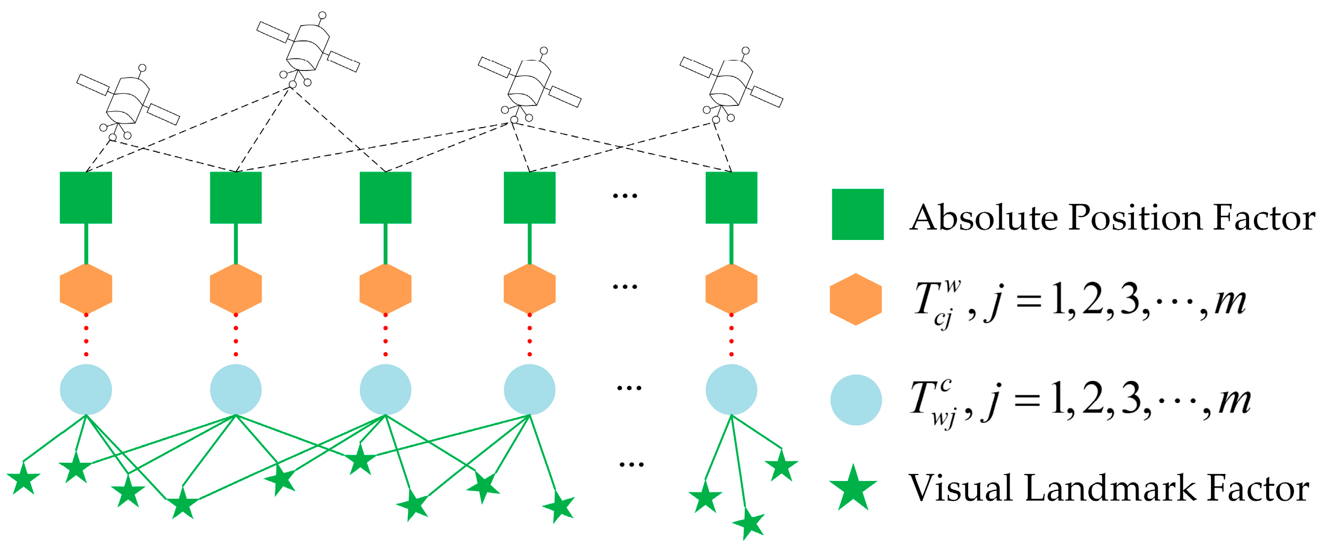 Drones 09 00511 g003
