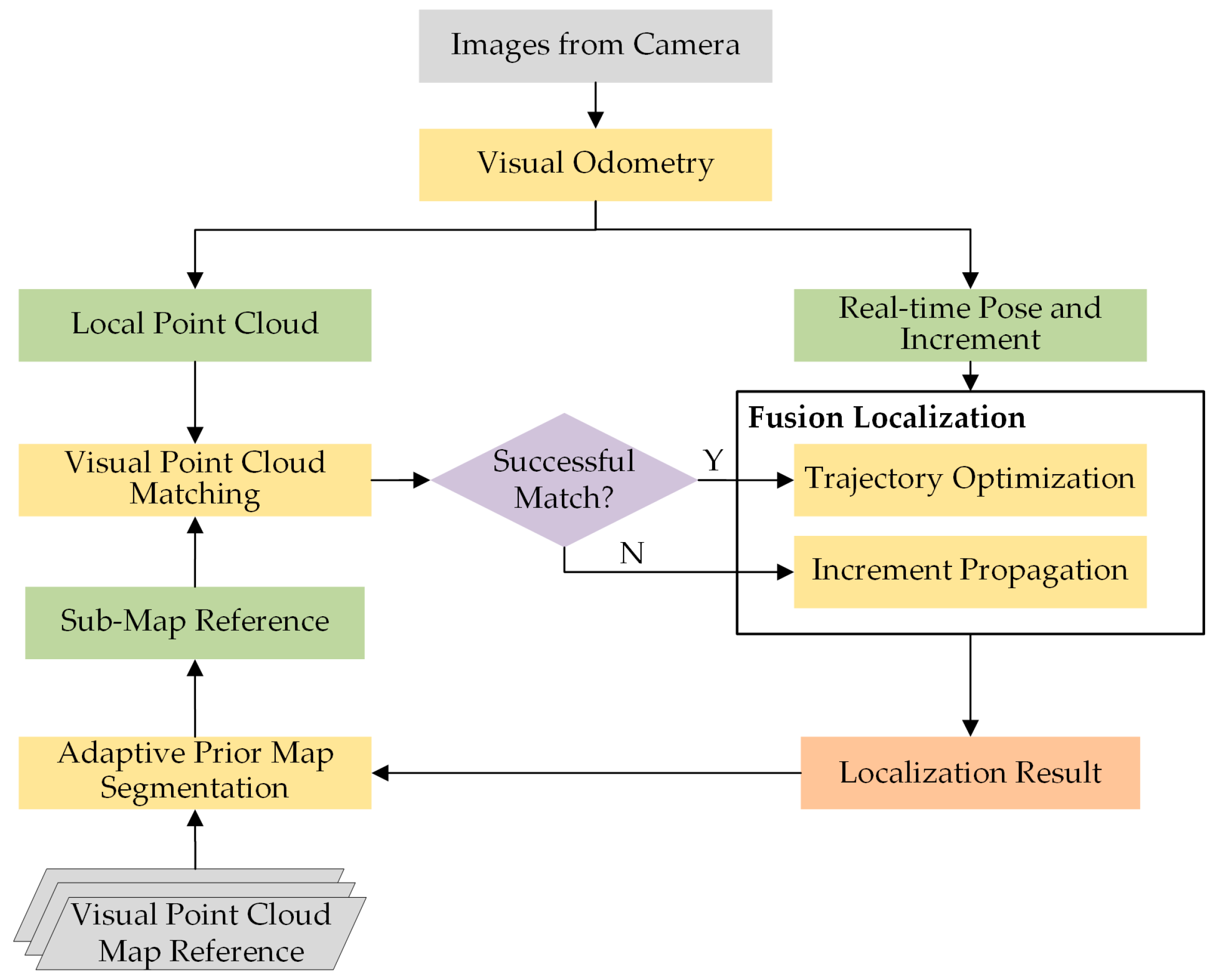 Drones 09 00511 g005