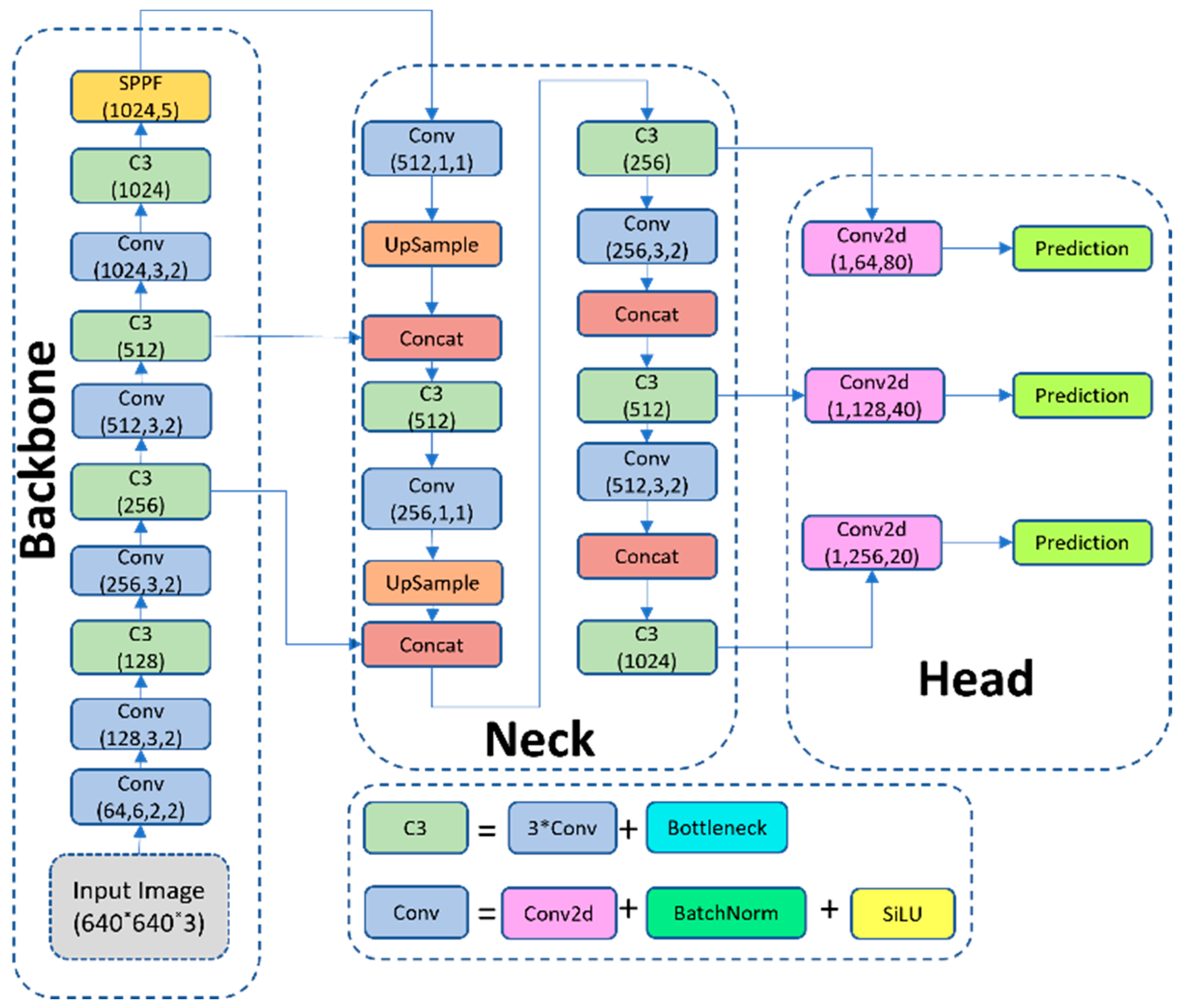 Drones 09 00514 g003