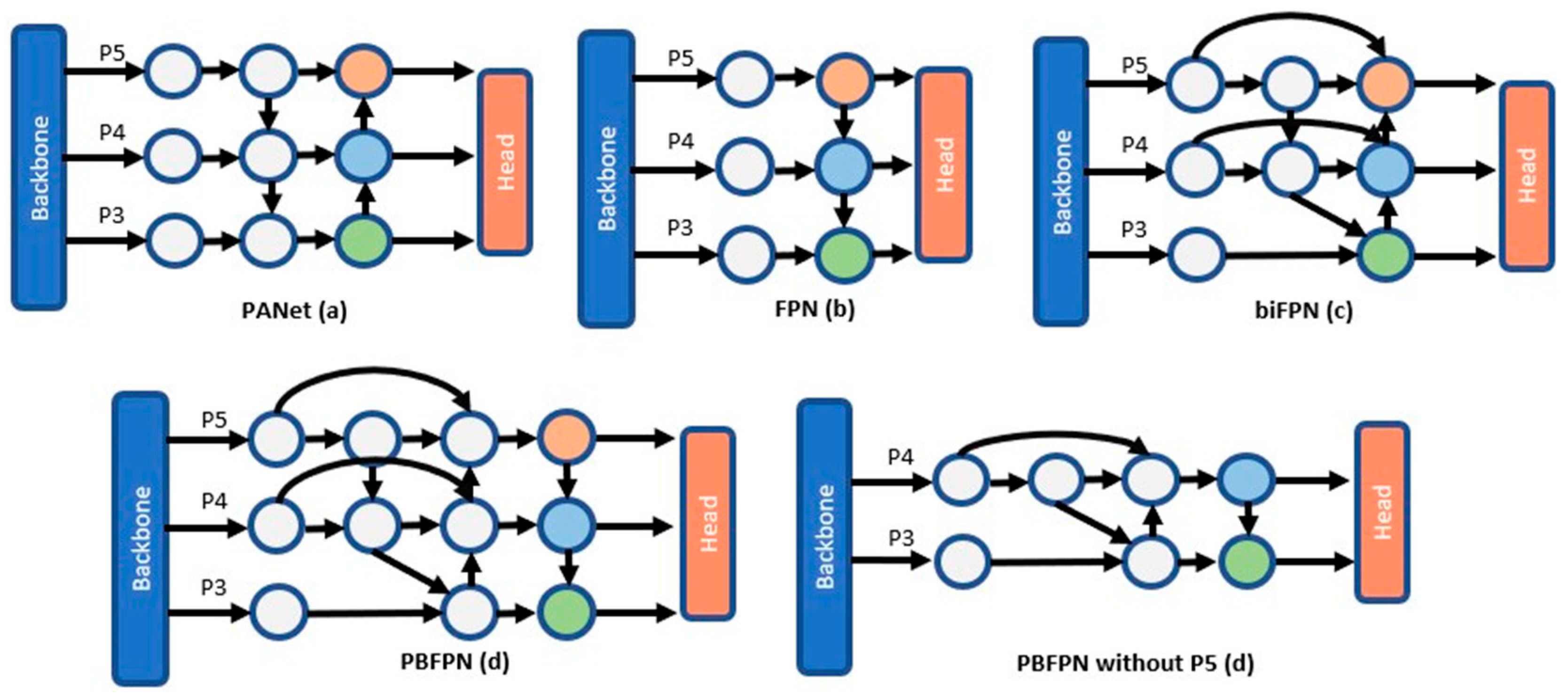 Drones 09 00514 g005