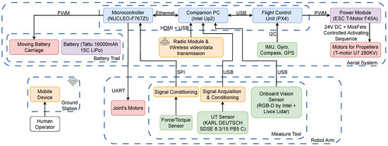 Drones 09 00516 g002