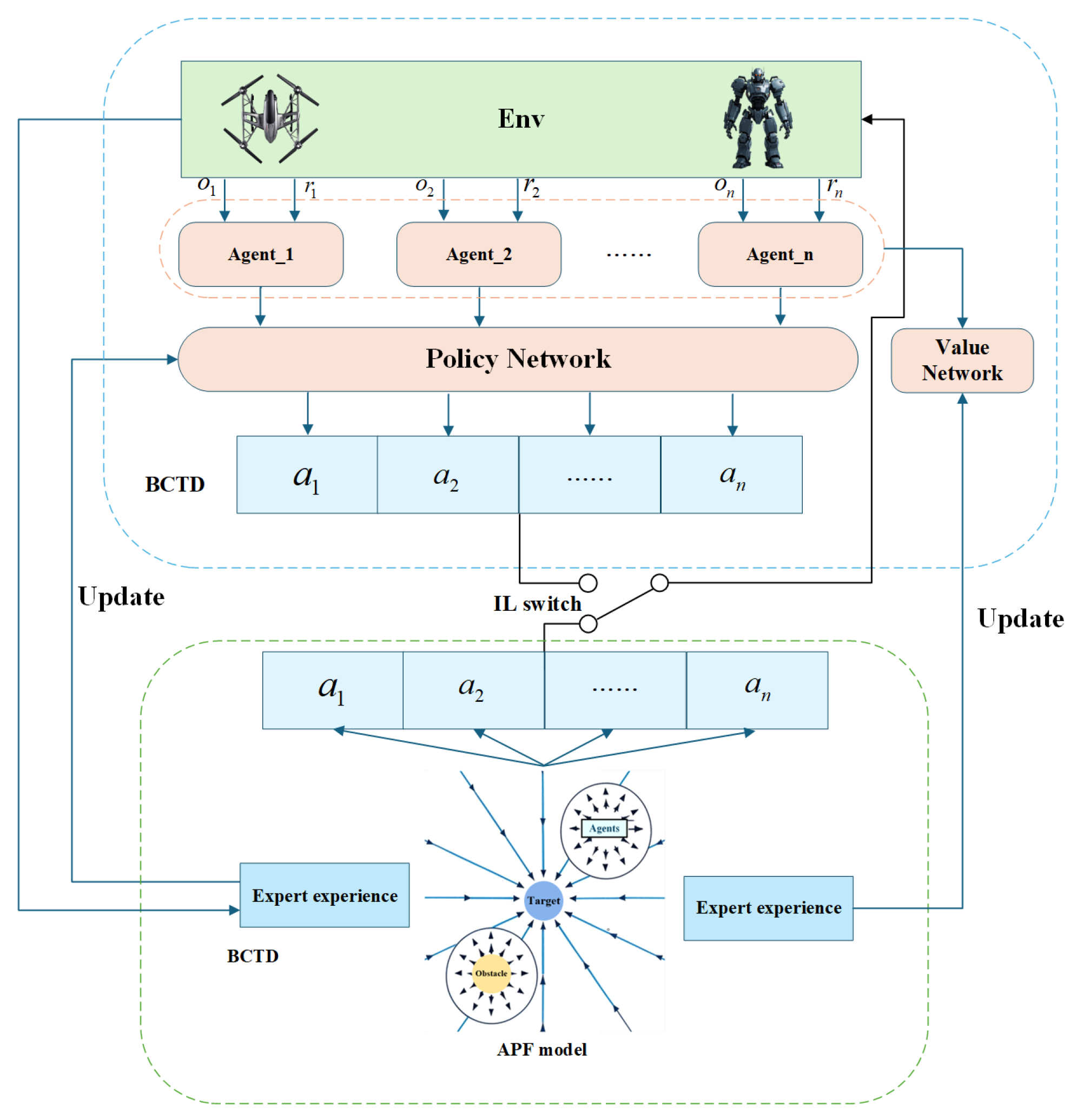 Drones 09 00521 g001