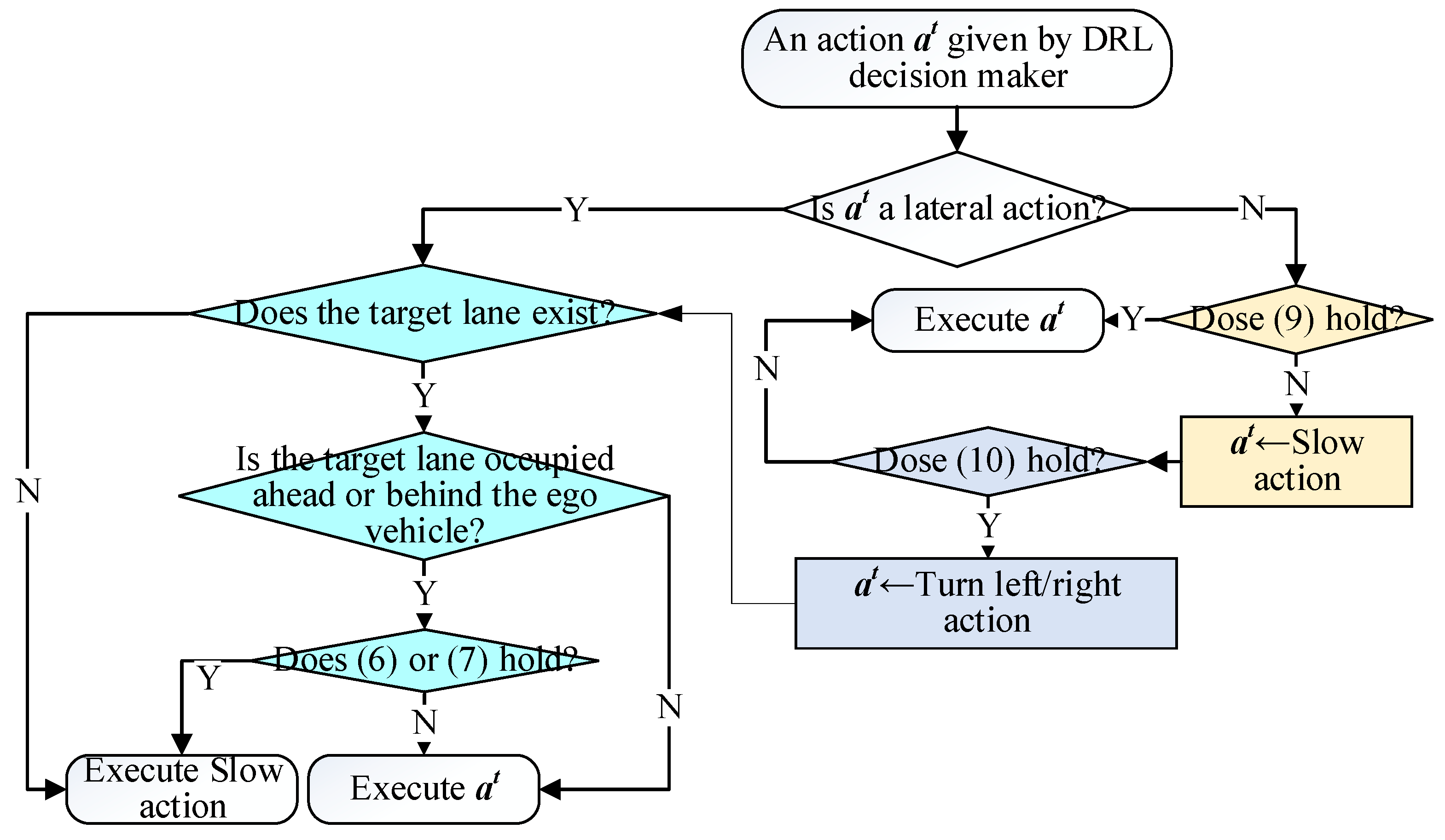Drones 09 00525 g005