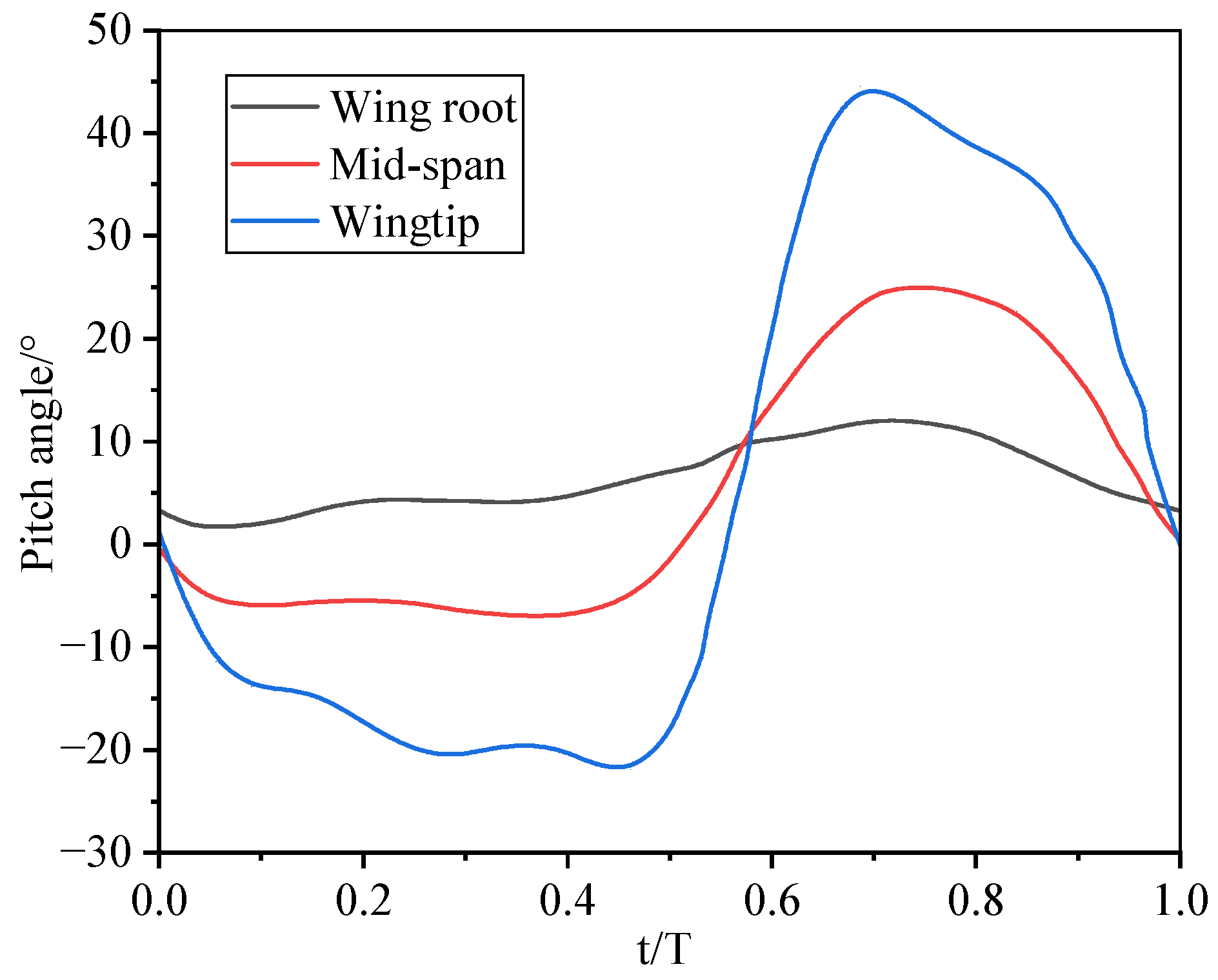 Drones 09 00535 g003