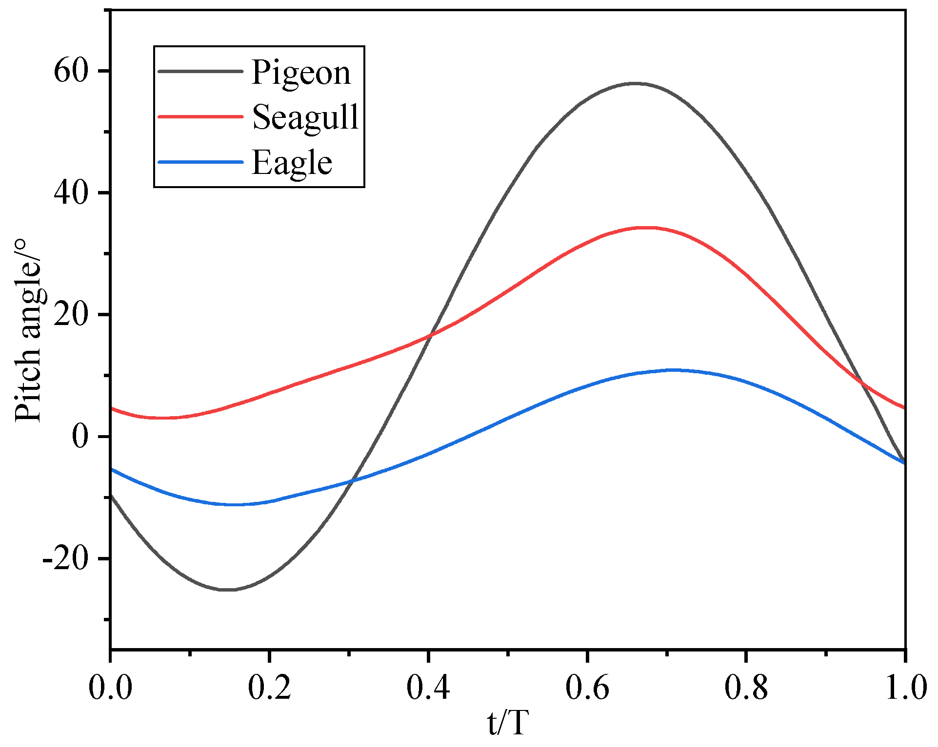 Drones 09 00535 g004
