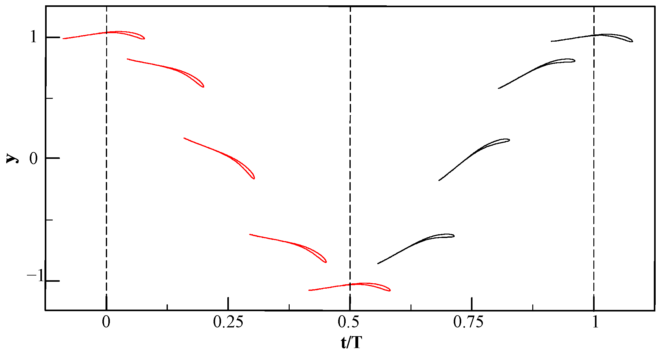 Drones 09 00535 g005