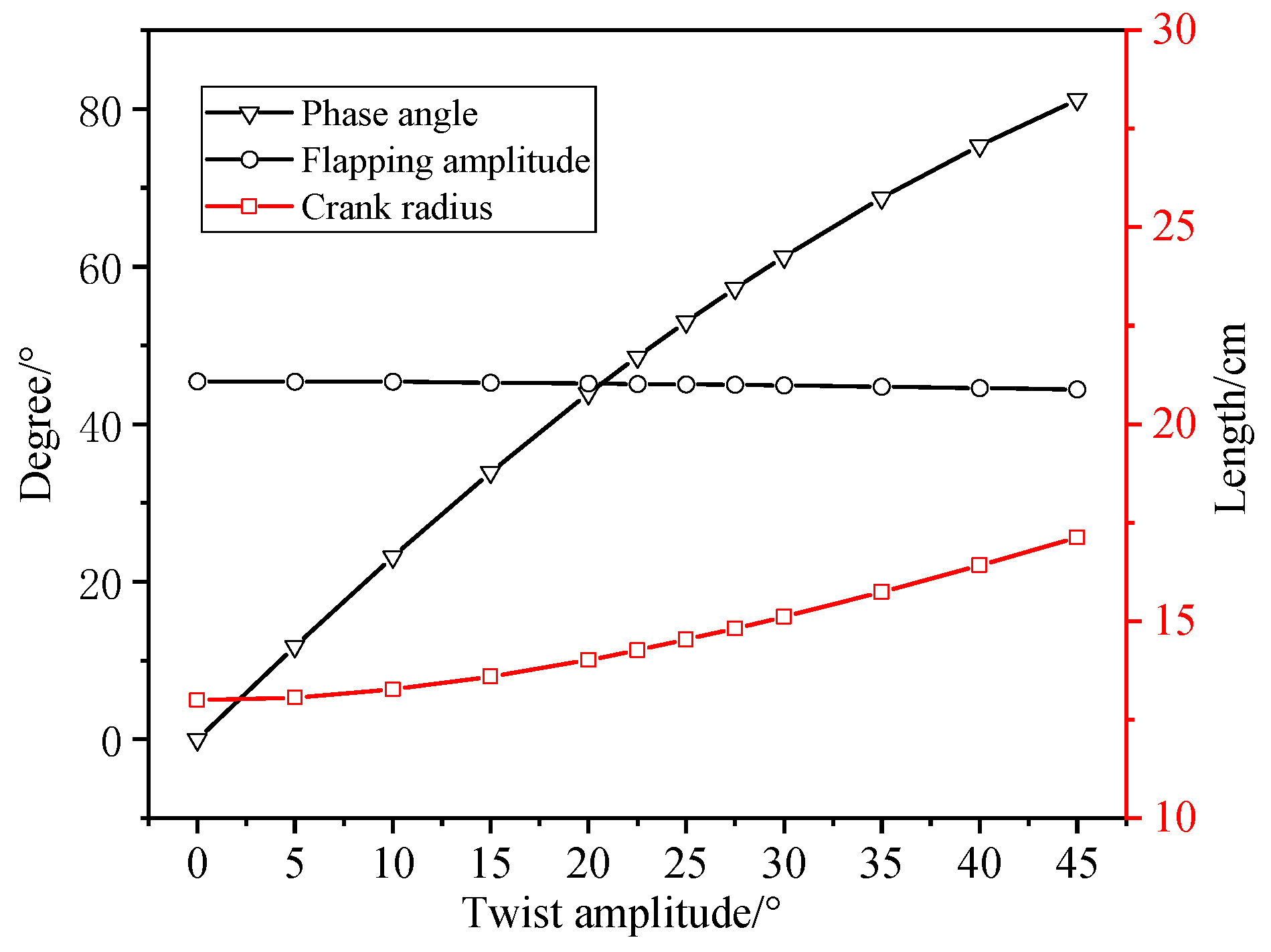 Drones 09 00535 g008