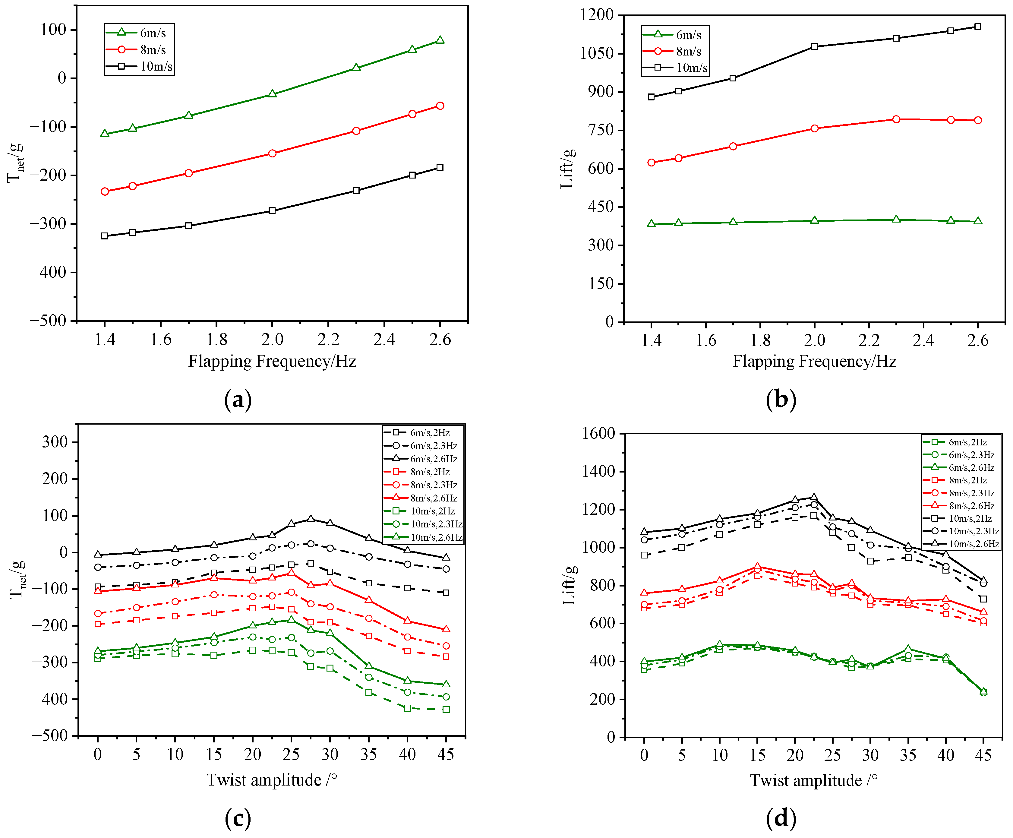 Drones 09 00535 g018
