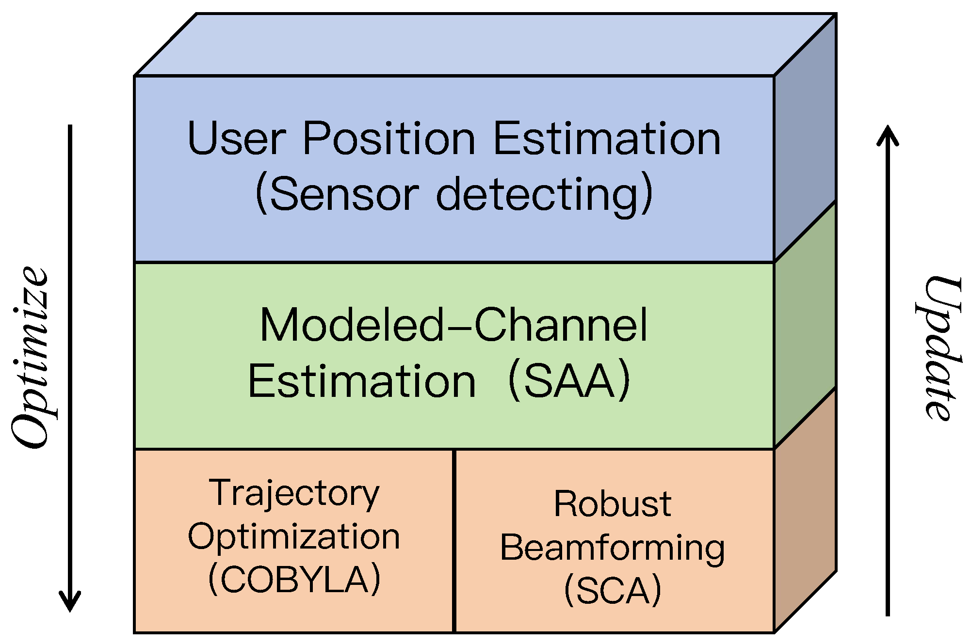 Drones 09 00536 g003
