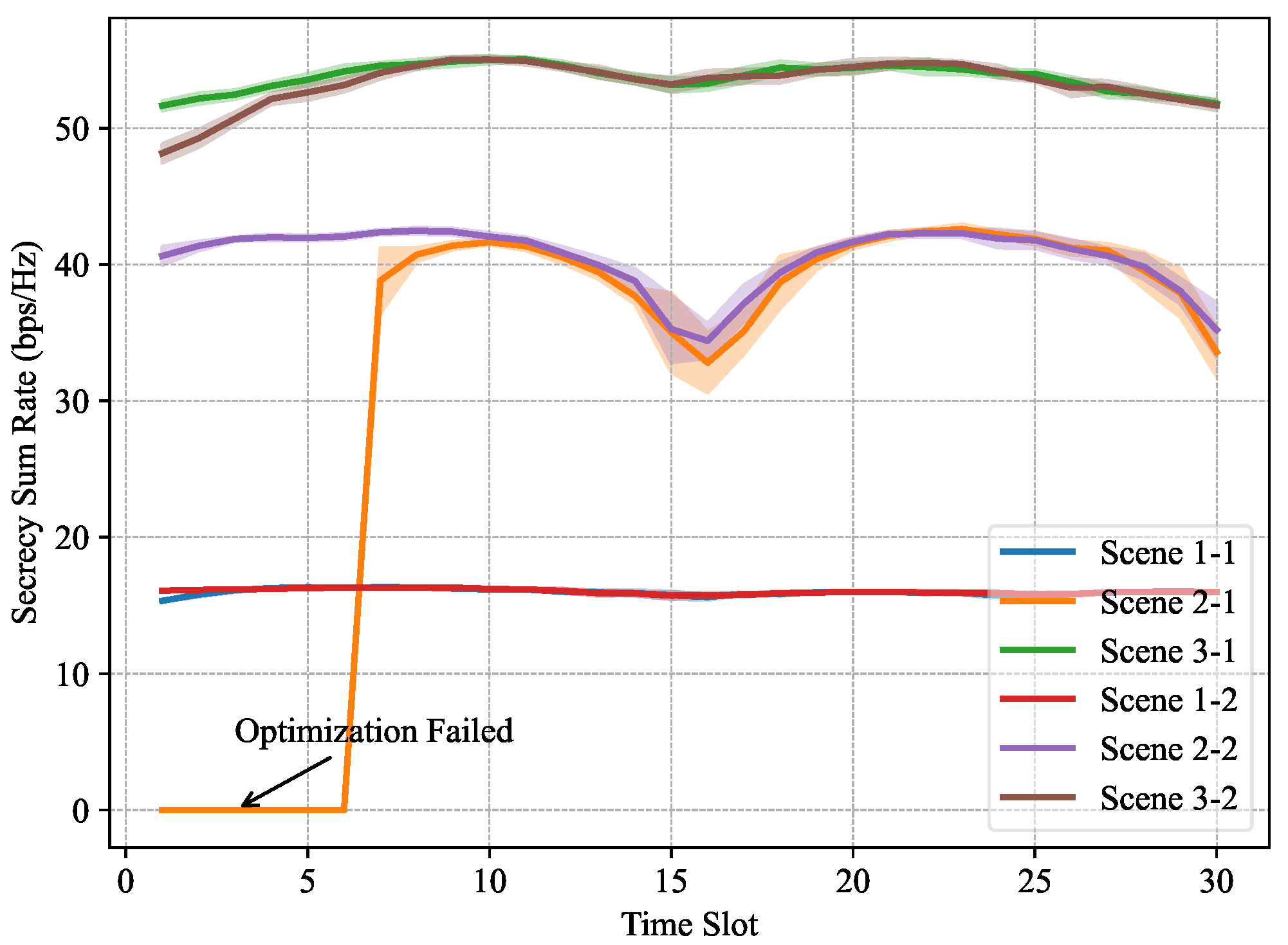 Drones 09 00536 g007