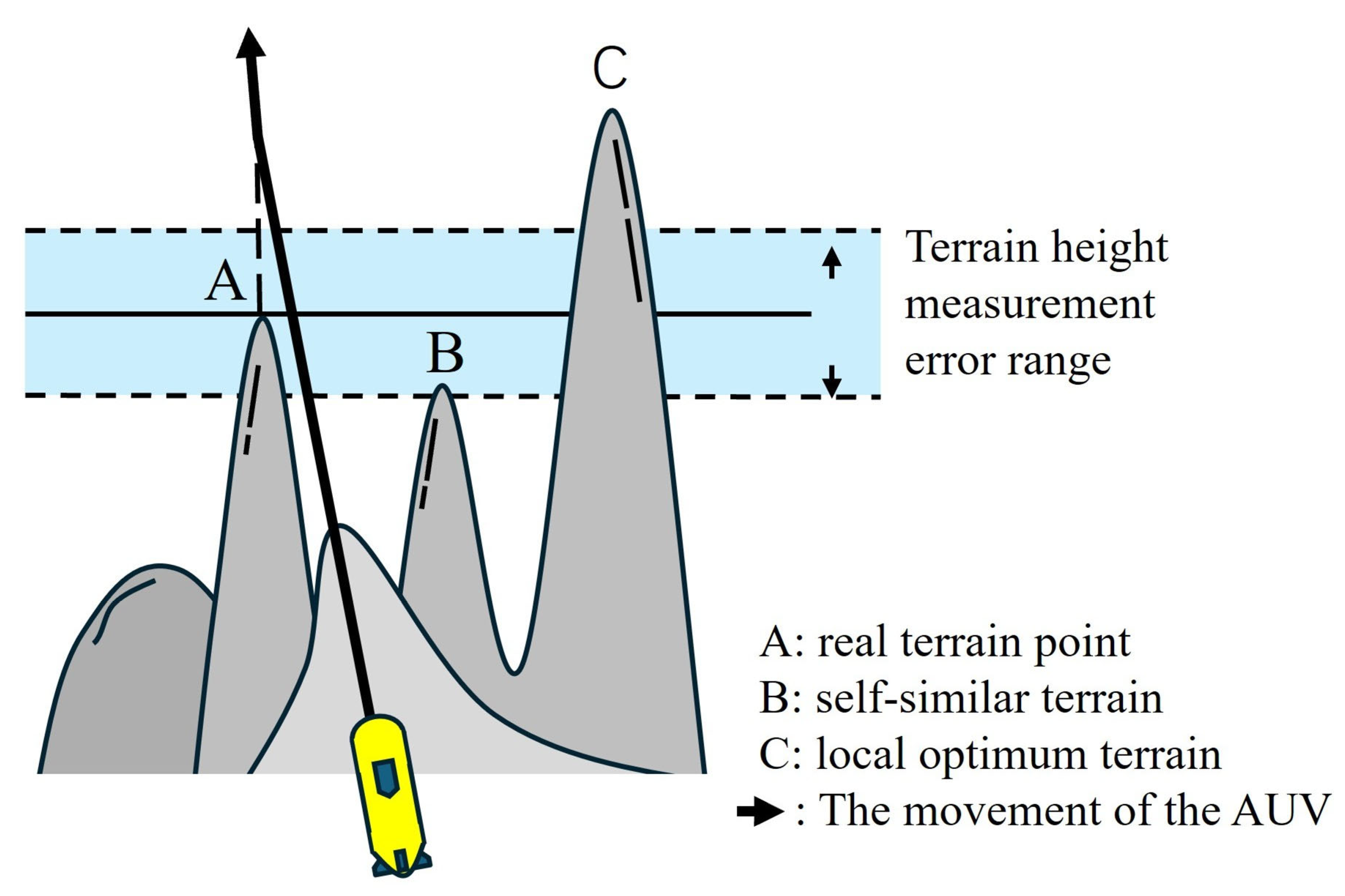 Drones 09 00543 g002