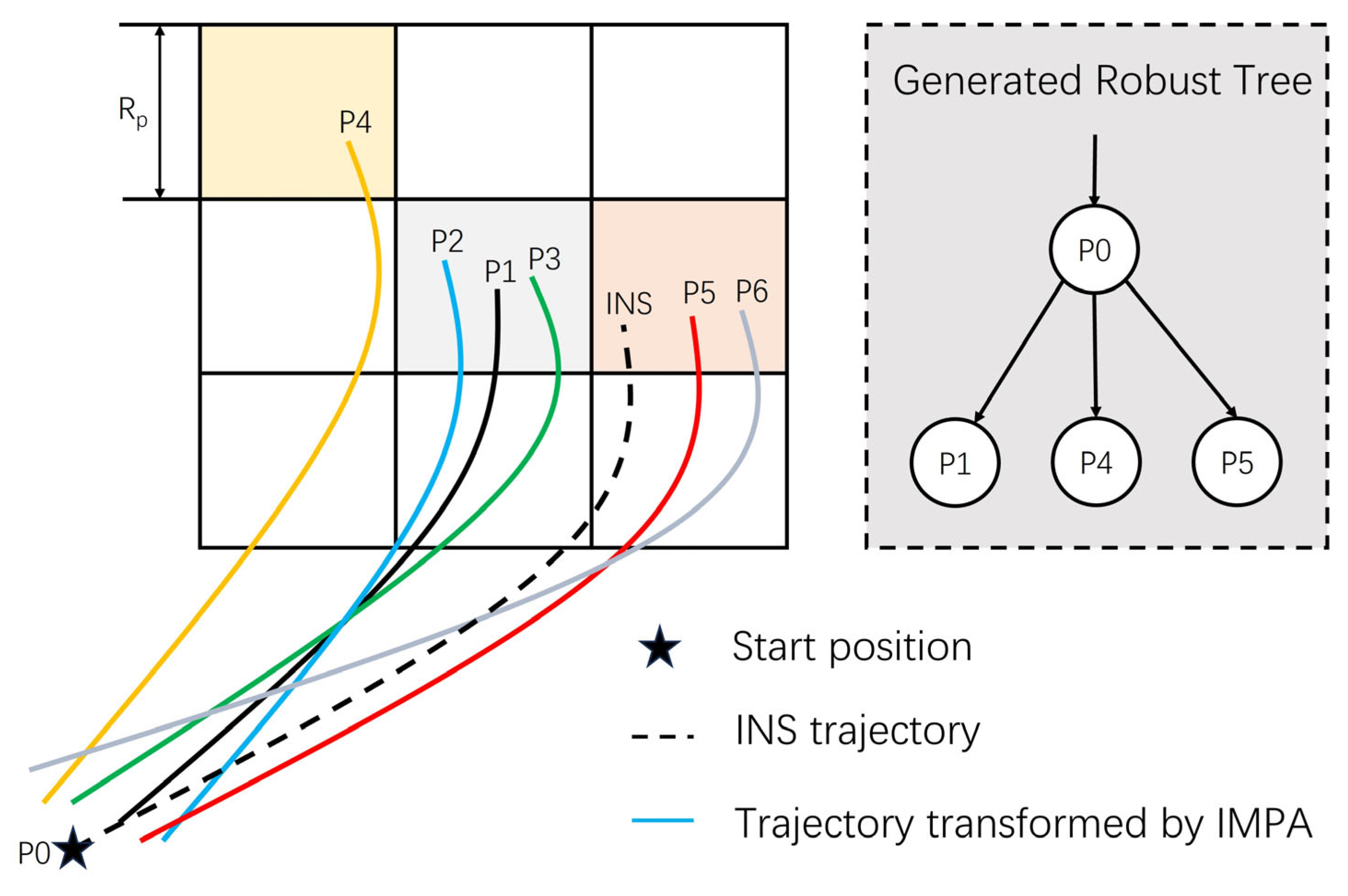 Drones 09 00543 g005
