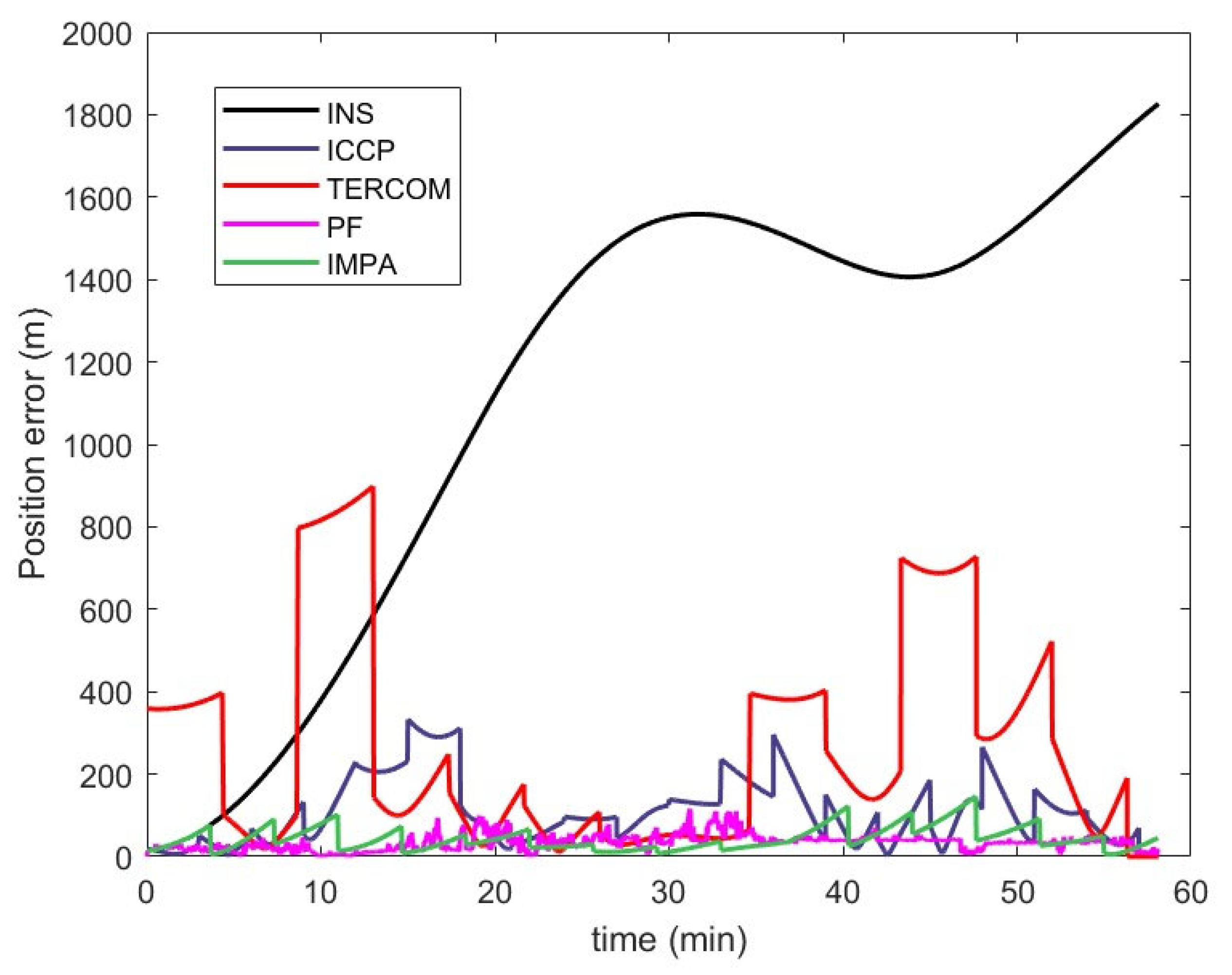 Drones 09 00543 g009