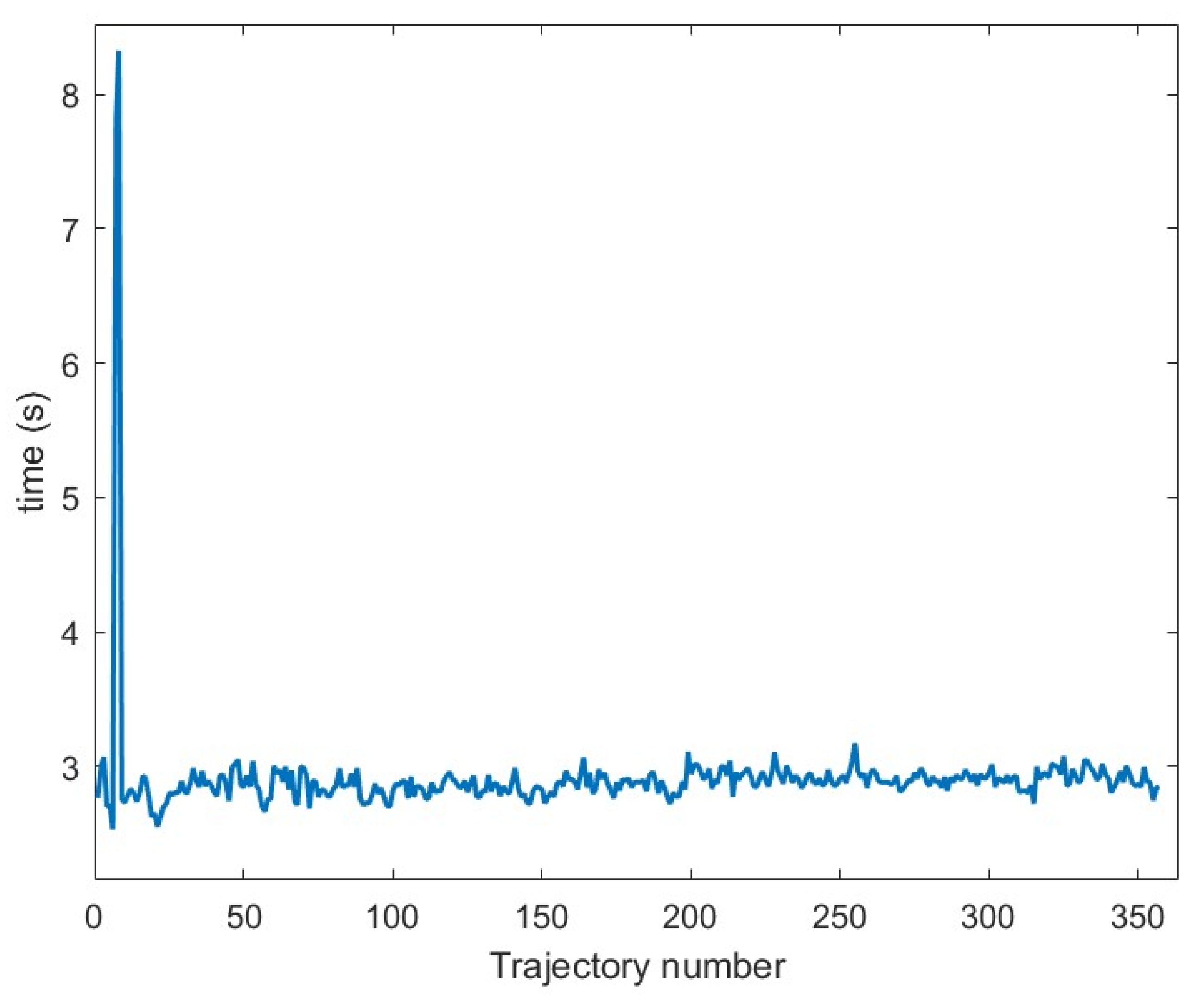 Drones 09 00543 g013